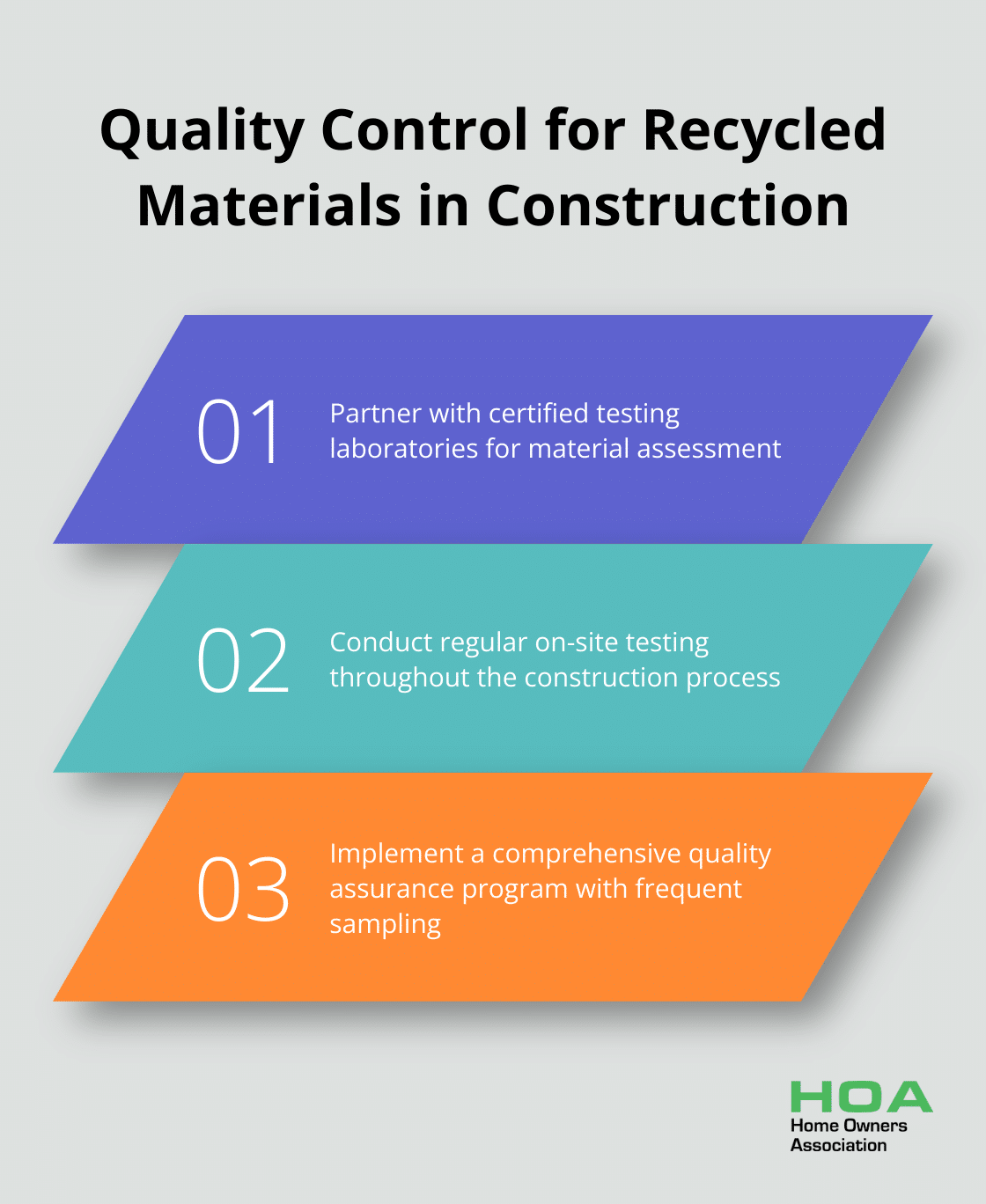 Chart outlining key steps in quality control for recycled materials in construction projects - recycled materials for building construction