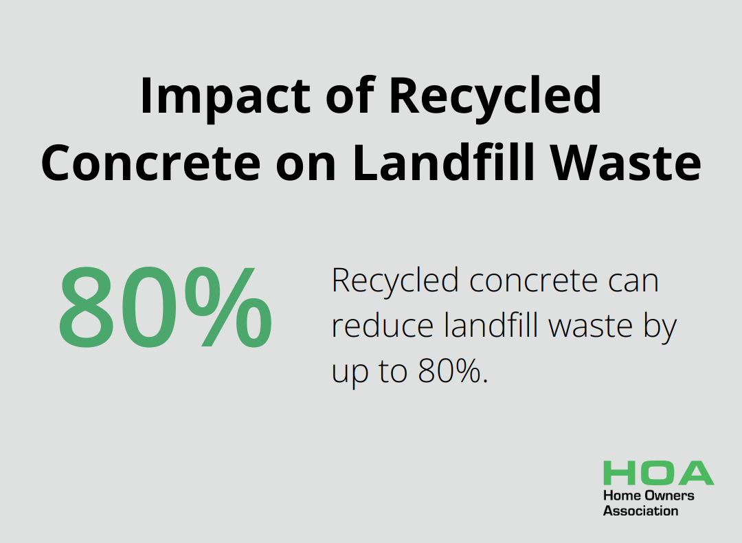 Pie chart showing 80% reduction in landfill waste when using recycled concrete - sustainable building materials