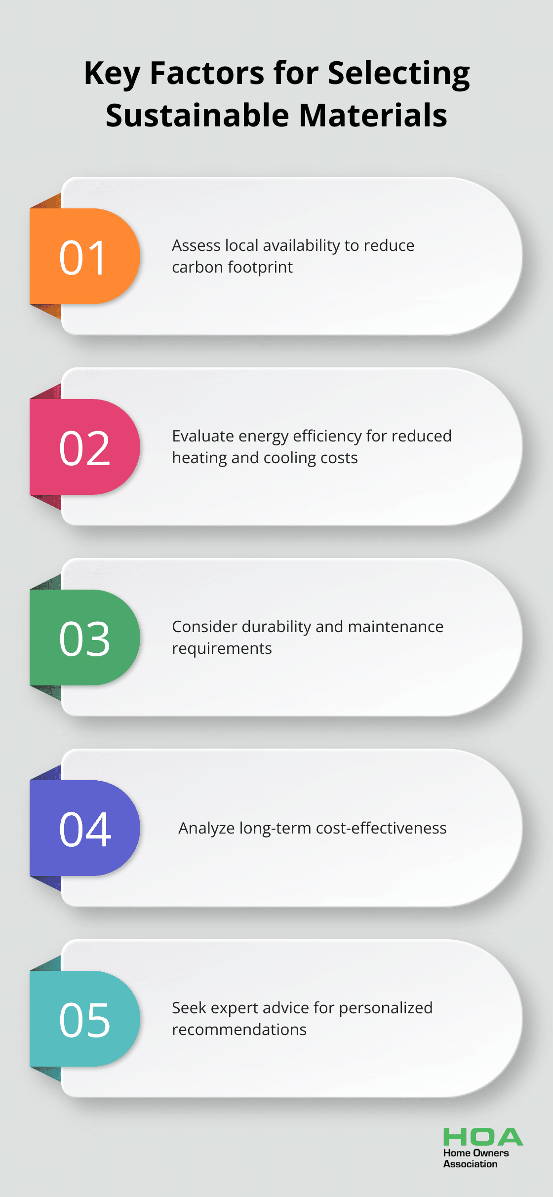 Ordered list of five key factors to consider when selecting sustainable building materials - sustainable house building materials