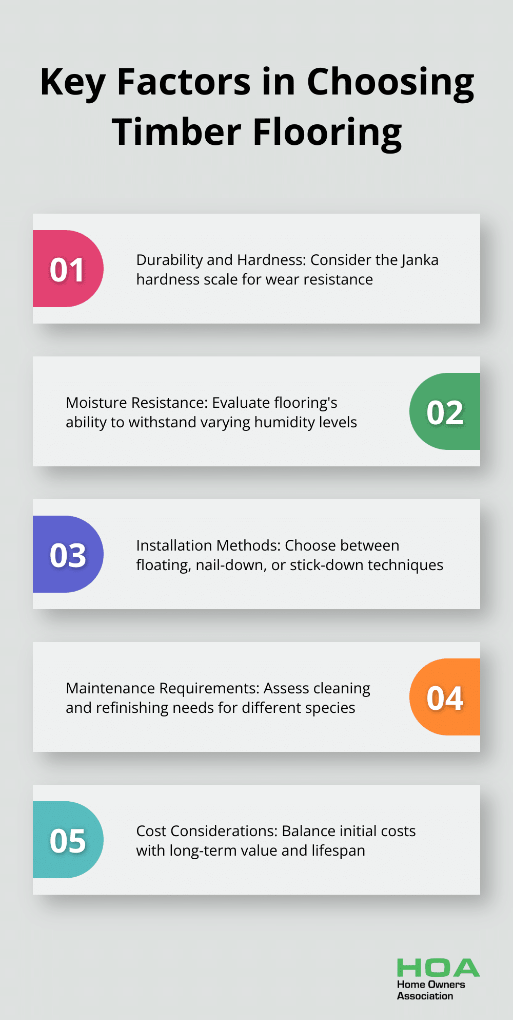 An ordered list showing five key factors to consider when choosing timber flooring: Durability and Hardness, Moisture Resistance, Installation Methods, Maintenance Requirements, and Cost Considerations.