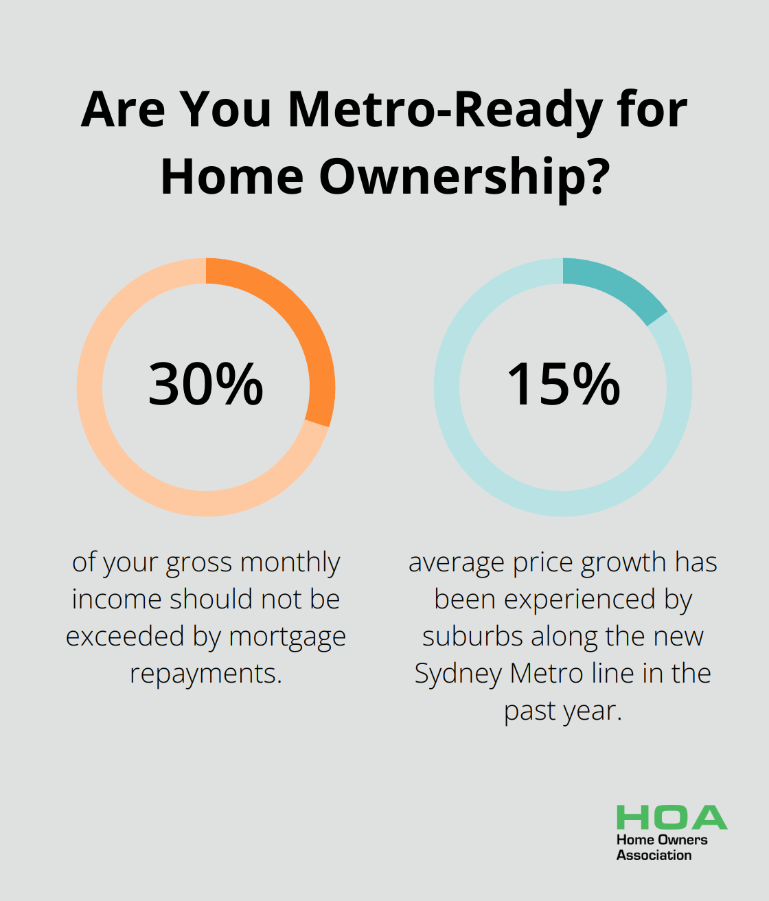 Infographic: Are You Metro-Ready for Home Ownership?