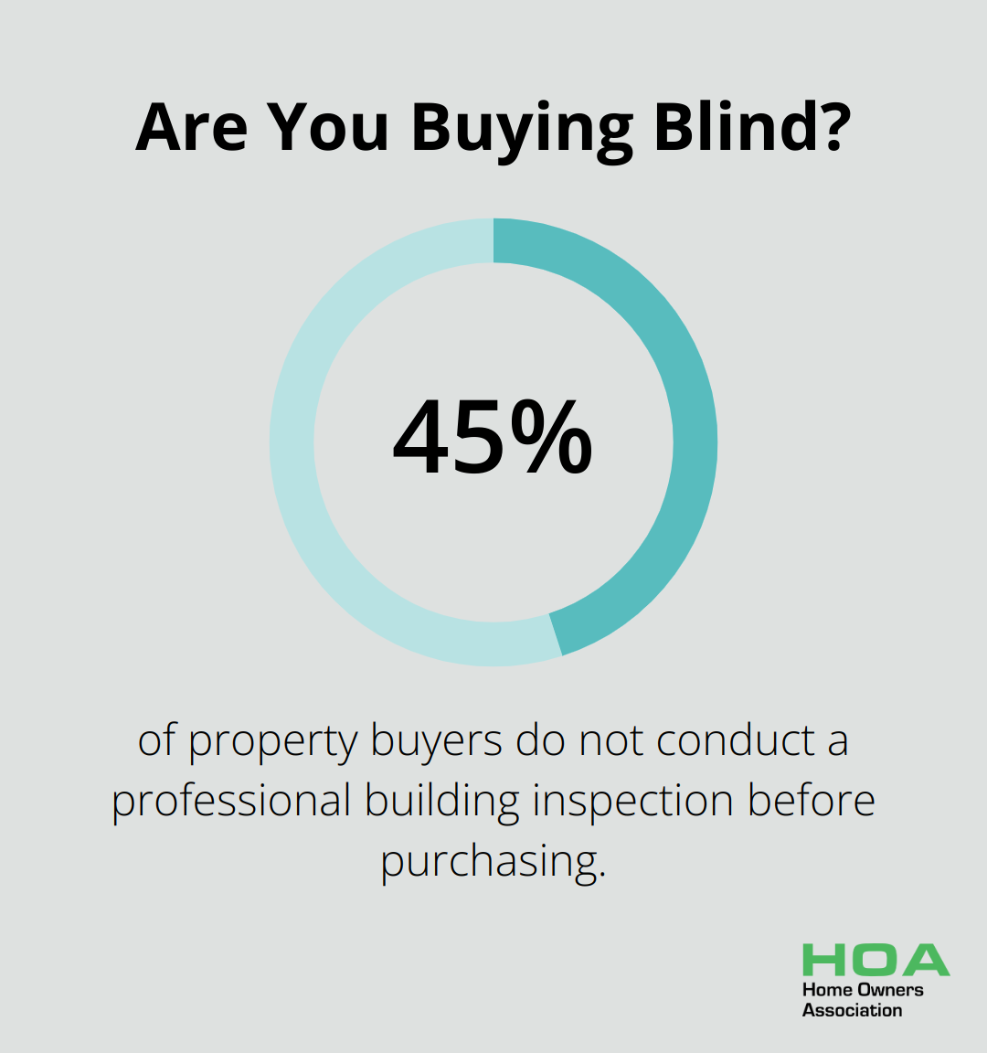Infographic: Are You Buying Blind?