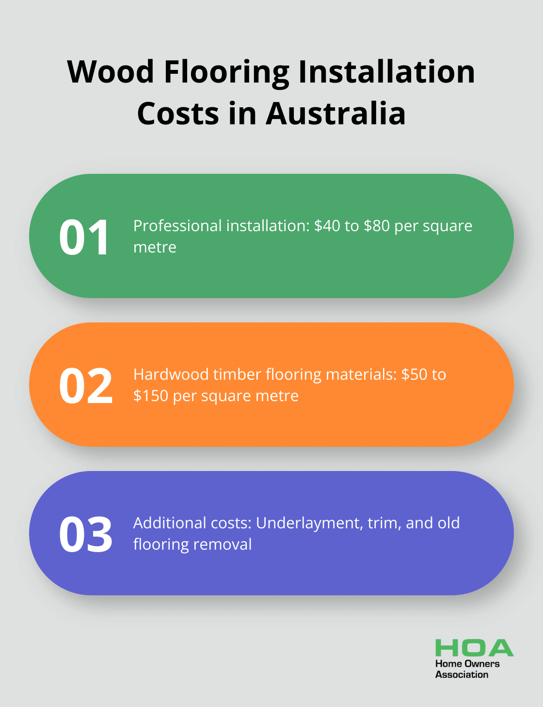 Infographic breaking down wood flooring installation and material costs in Australia - wood floor options