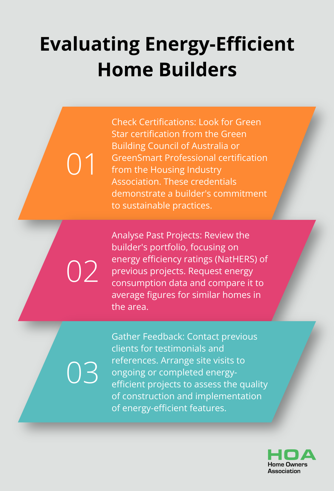 Ordered list of three key steps to evaluate energy-efficient home builders