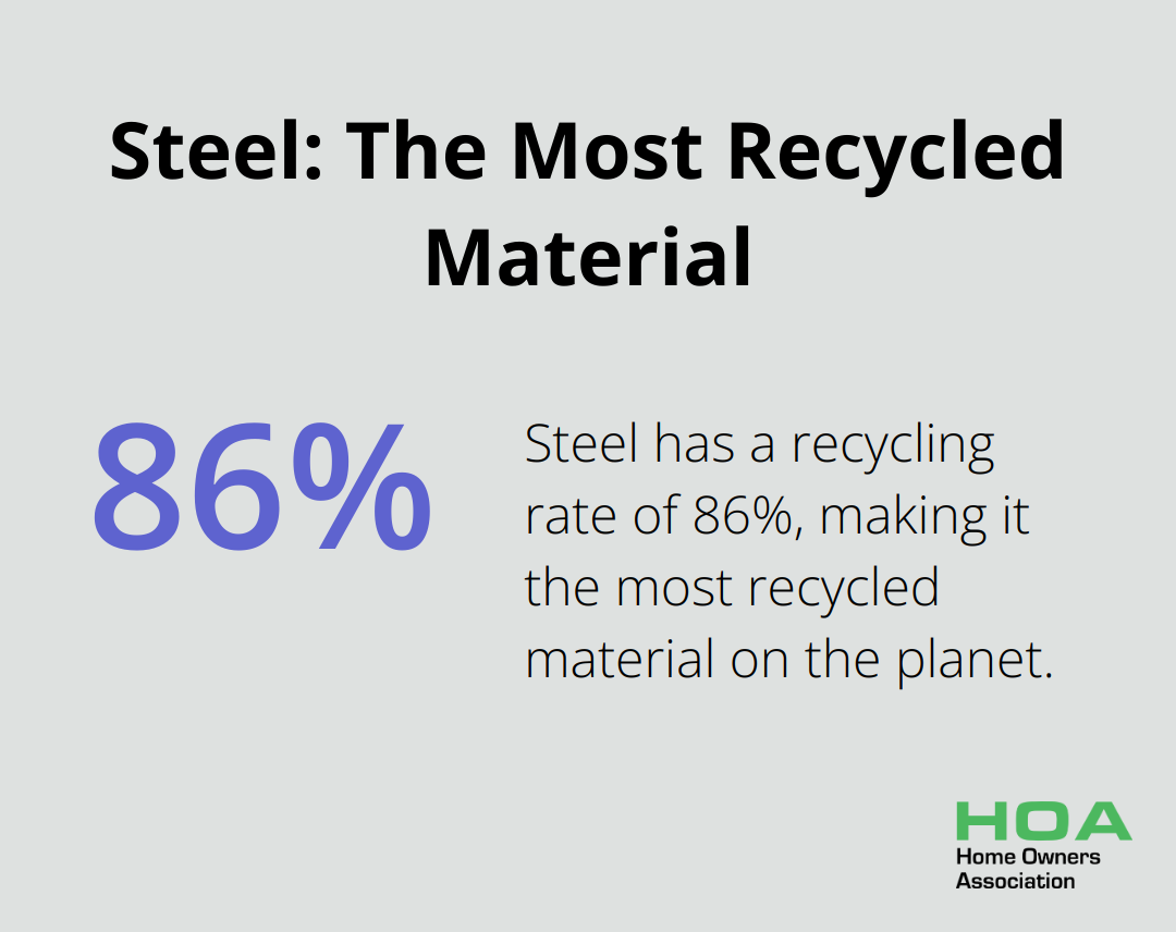Pie chart showing 86% of steel is recycled, emphasizing its sustainability in construction