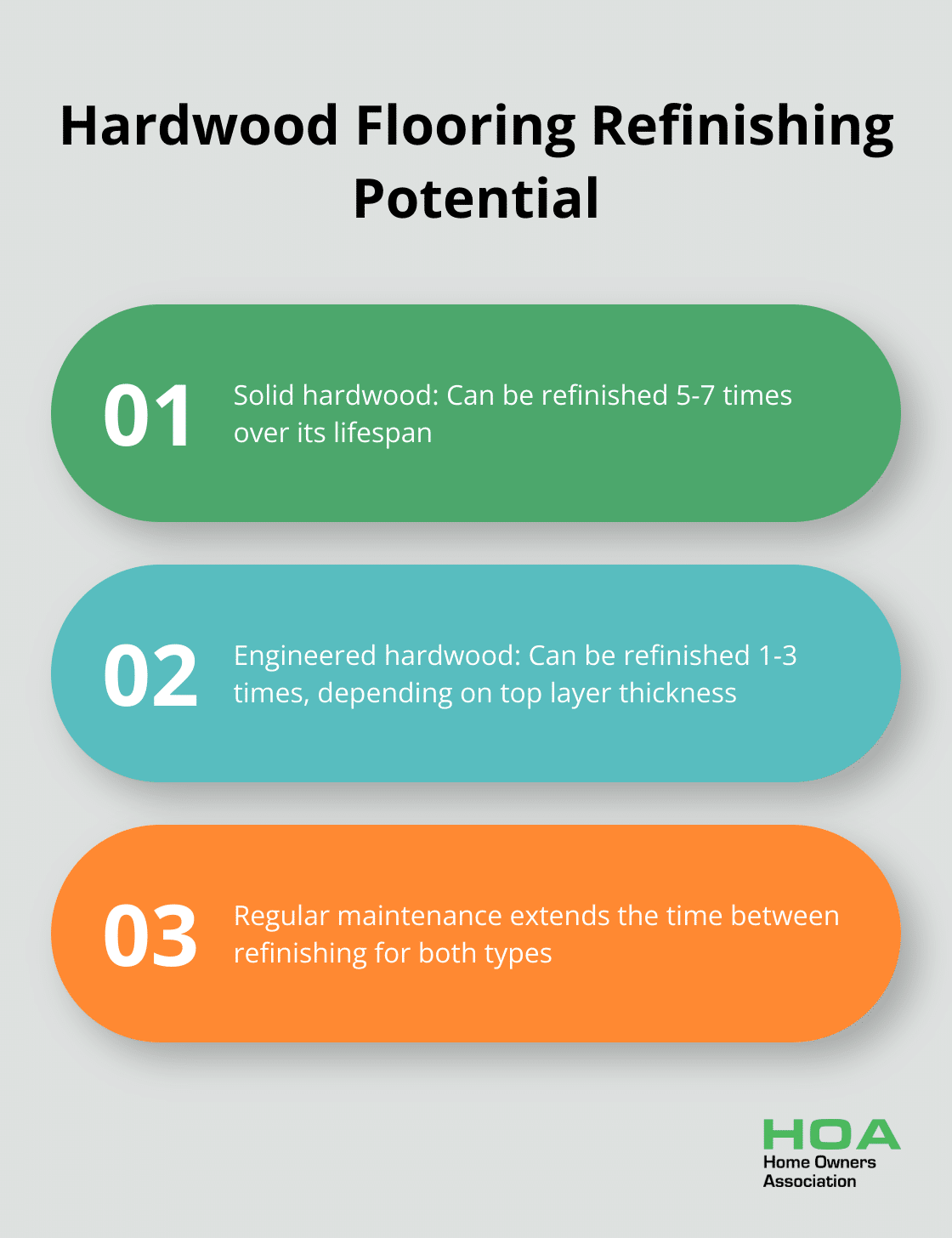 Comparison of refinishing potential for solid and engineered hardwood flooring - floor covering options
