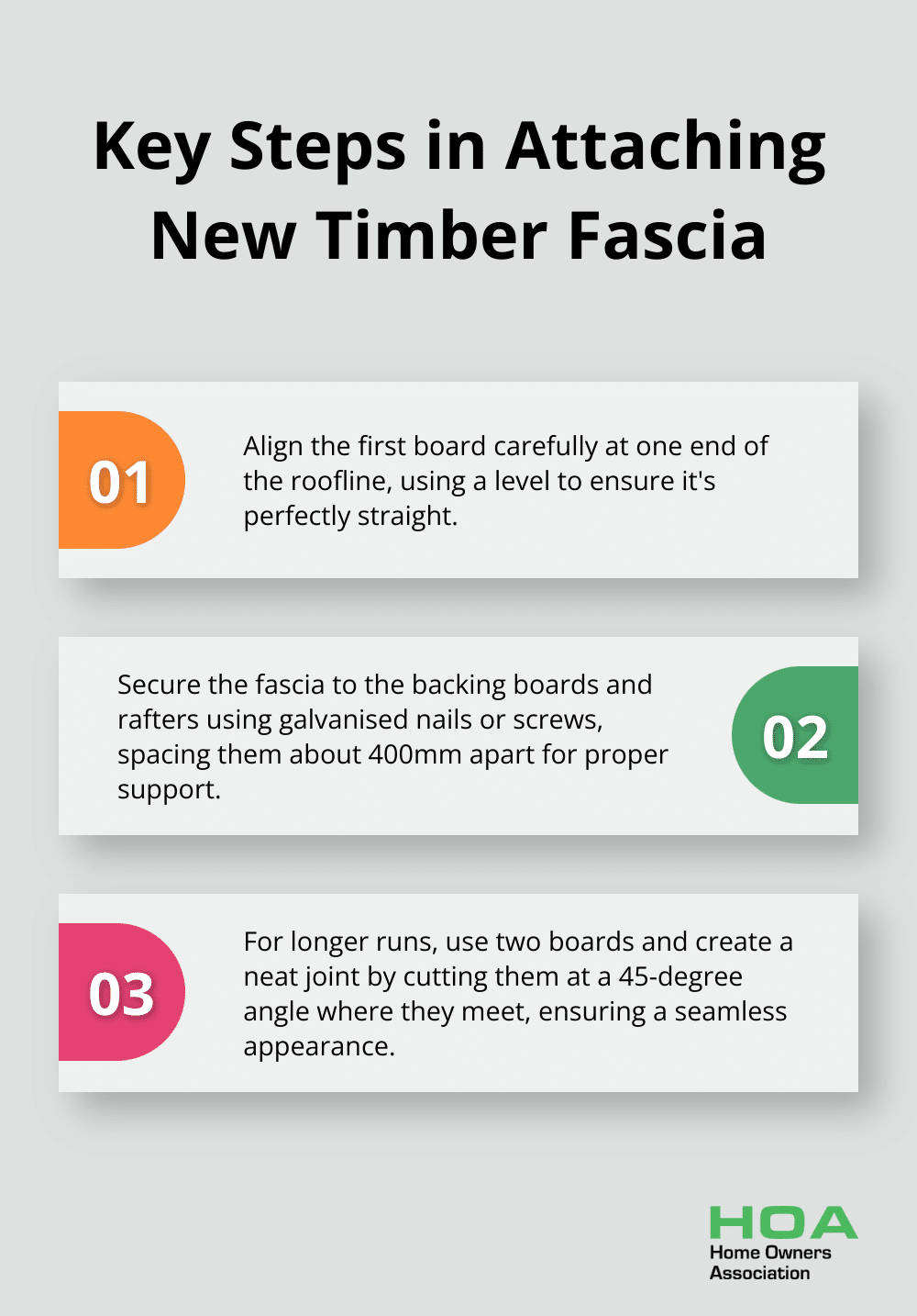 Ordered list chart showing three key steps for attaching new timber fascia: alignment, securing, and joining boards.