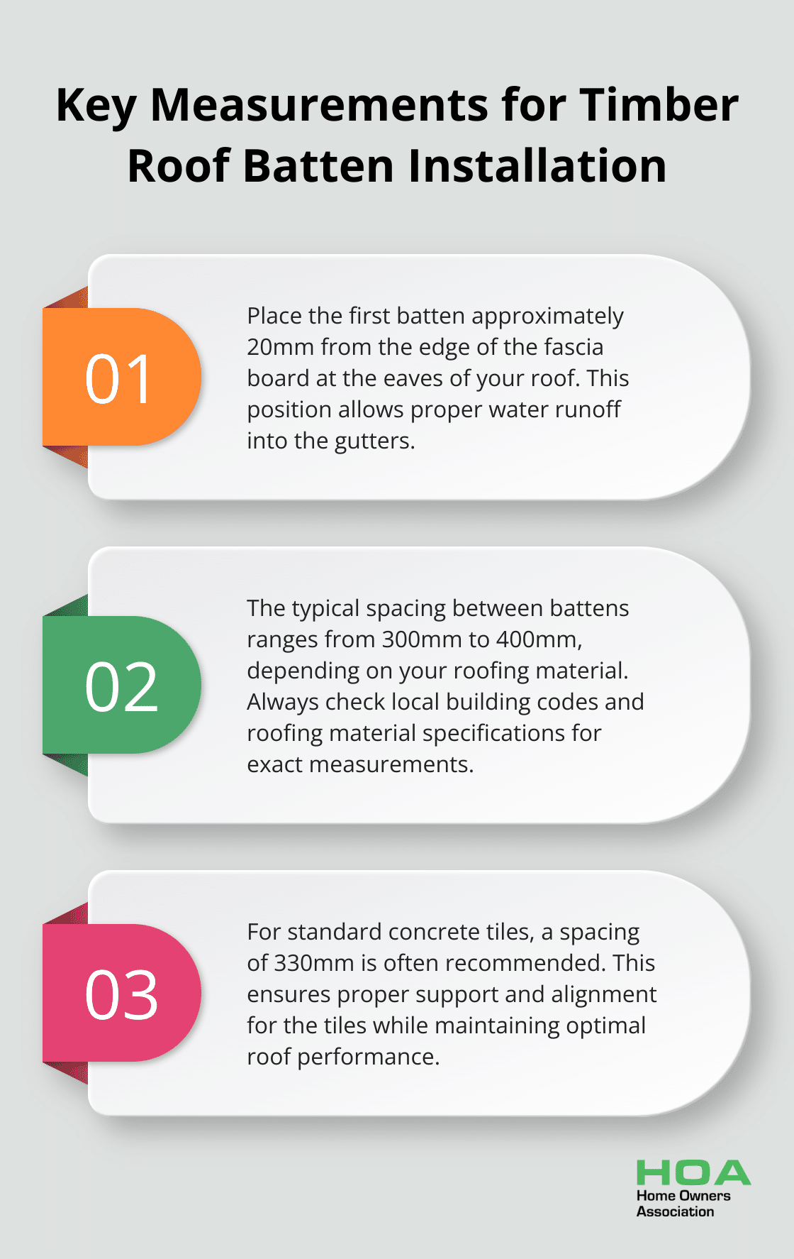 An ordered list chart showing three key measurements for timber roof batten installation: first batten placement, typical spacing range, and spacing for standard concrete tiles. - timber roof batten installation guide