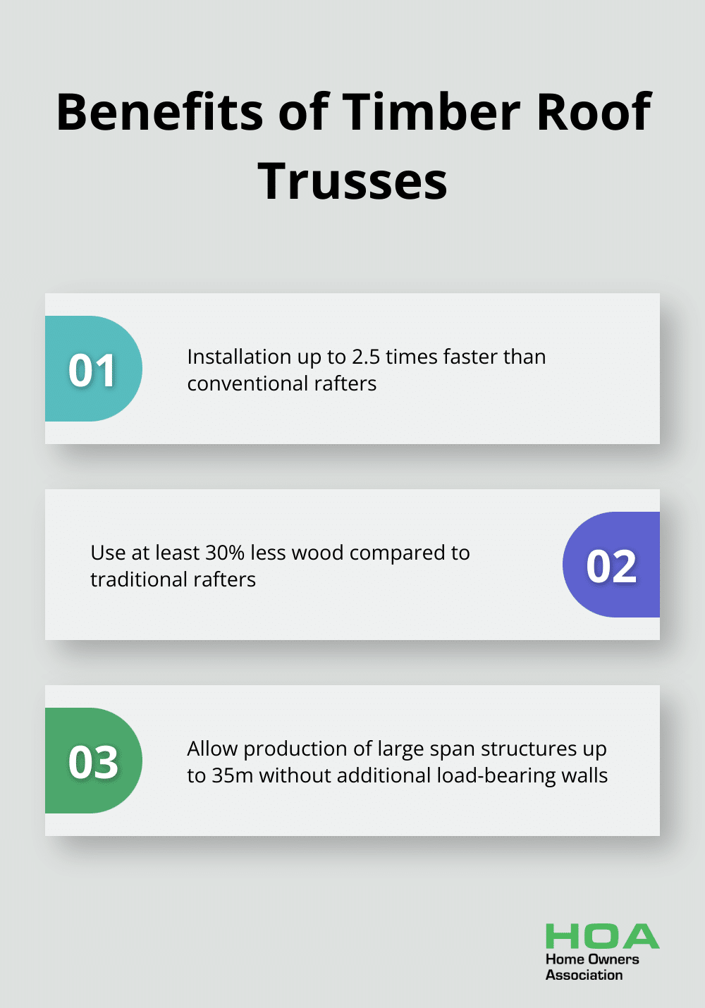 Chart showing three key benefits of timber roof trusses: faster installation, eco-friendliness, and versatility
