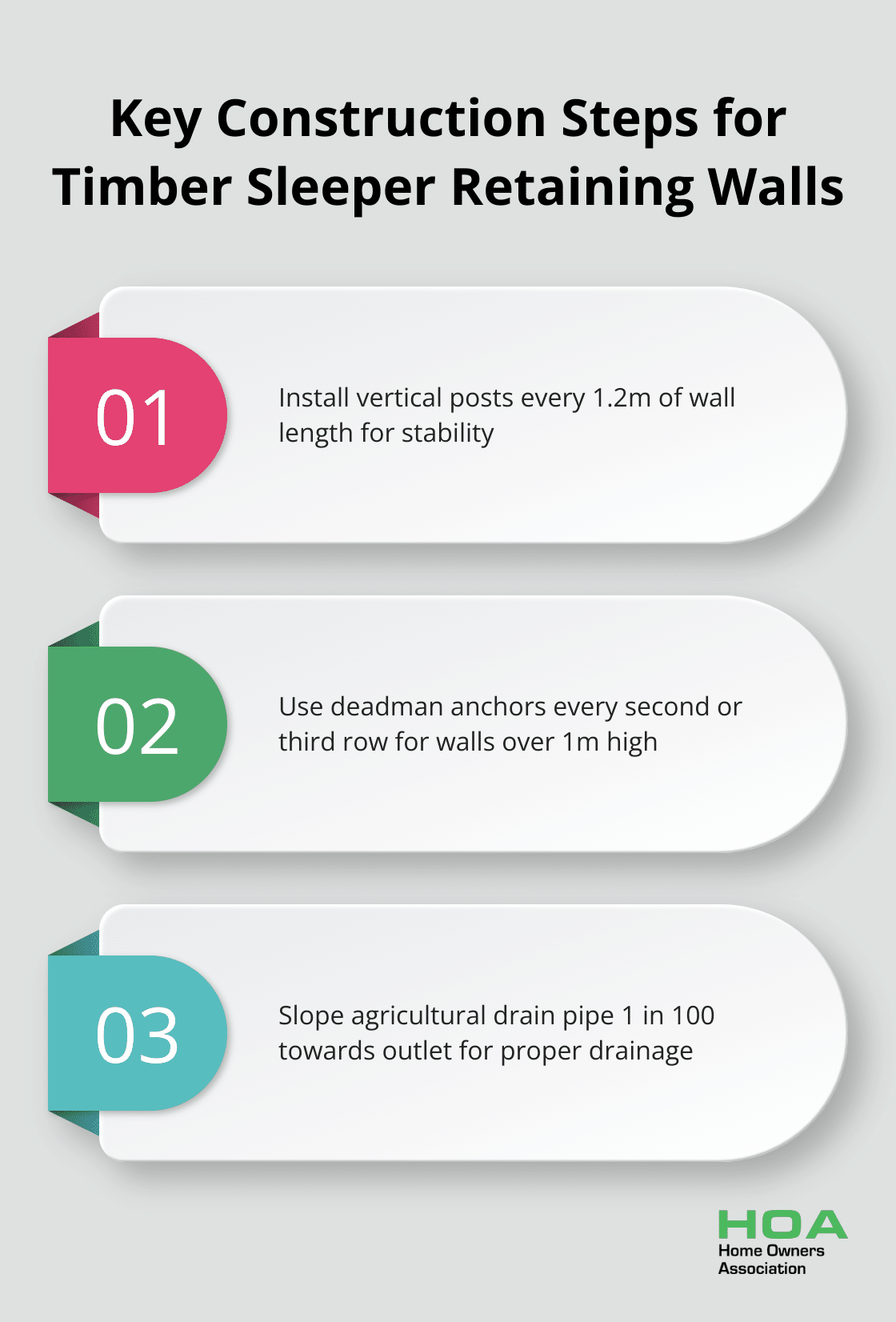 Ordered list chart showing three crucial steps in building a timber sleeper retaining wall