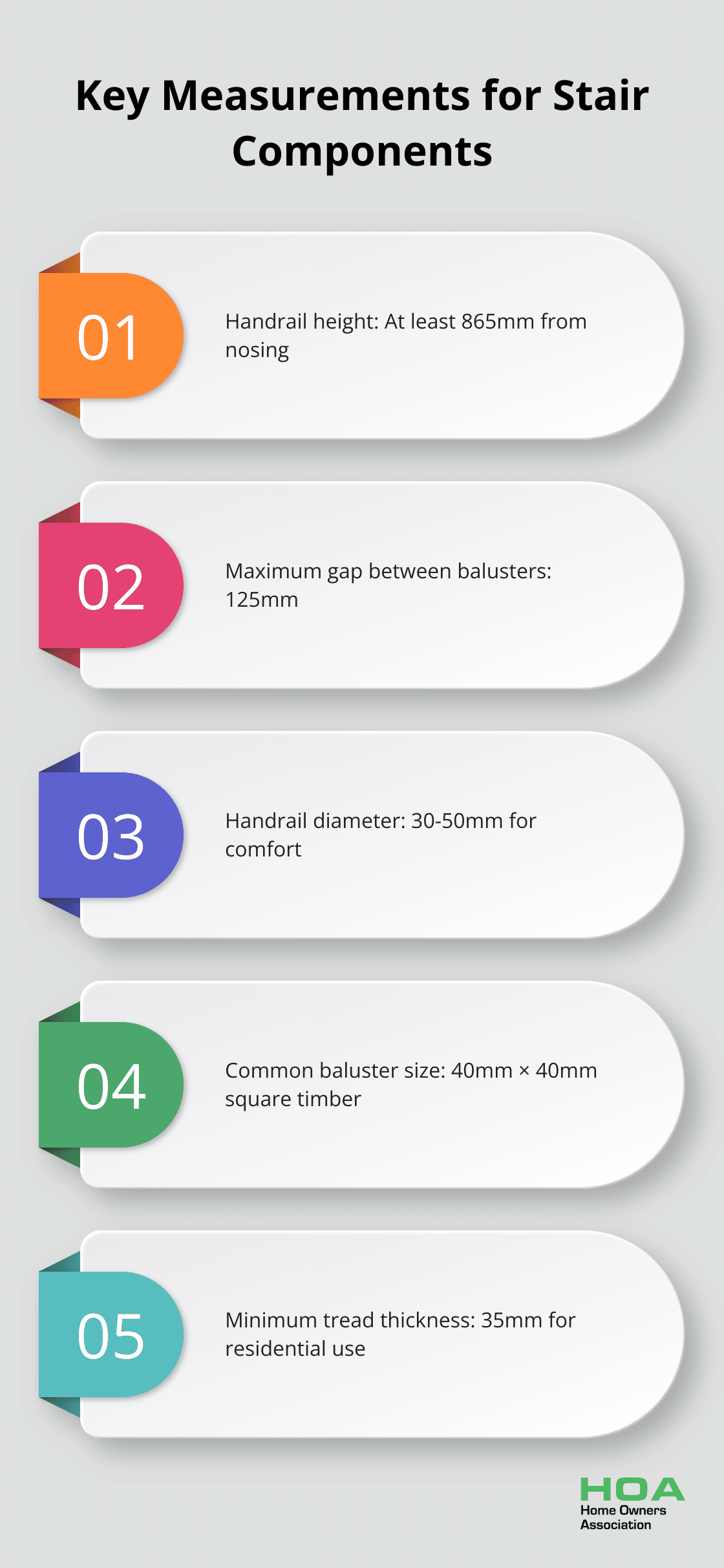 Chart displaying key measurements for various stair components according to Australian standards and common practices - timber stair design guide
