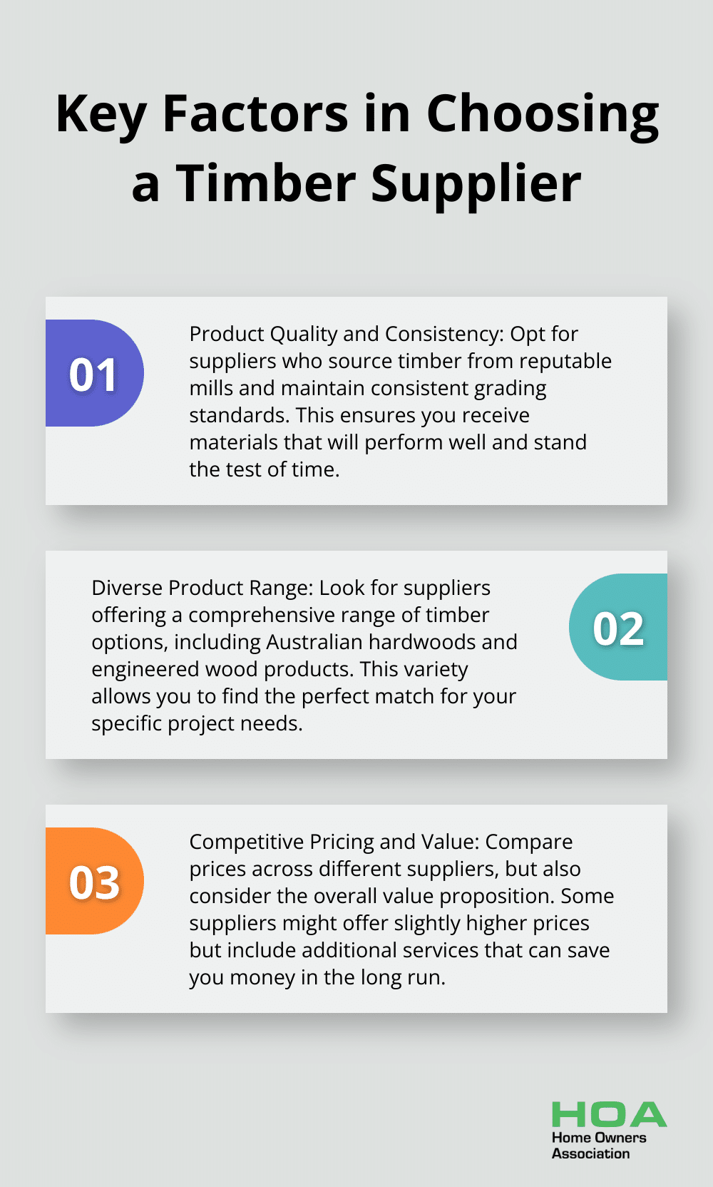 Ordered list chart showing three key factors to consider when choosing a timber supplier: Product Quality and Consistency, Diverse Product Range, and Competitive Pricing and Value. - timber supplies australia