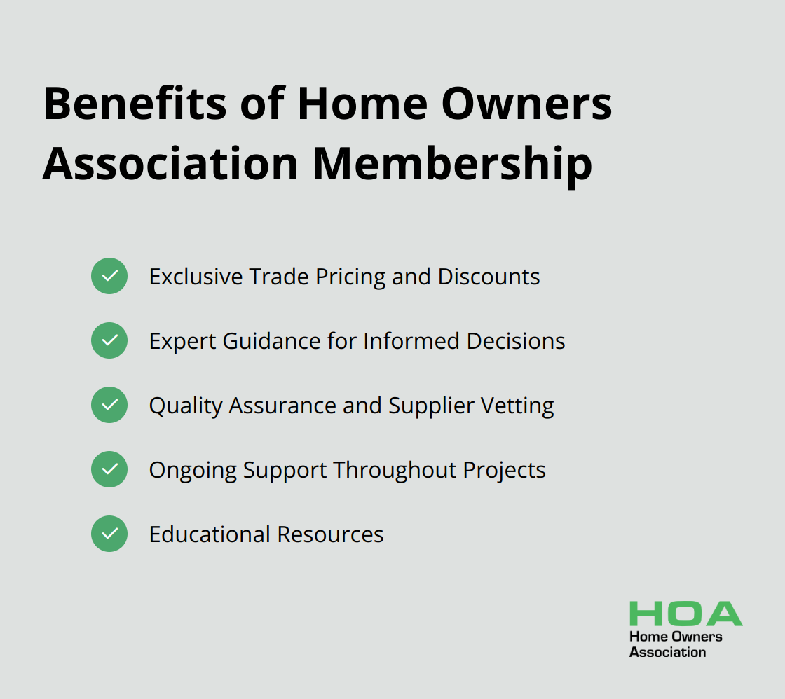 Checkmark list chart showing five benefits of joining the Home Owners Association for timber purchases: Exclusive Trade Pricing and Discounts, Expert Guidance for Informed Decisions, Quality Assurance and Supplier Vetting, Ongoing Support Throughout Projects, and Educational Resources.