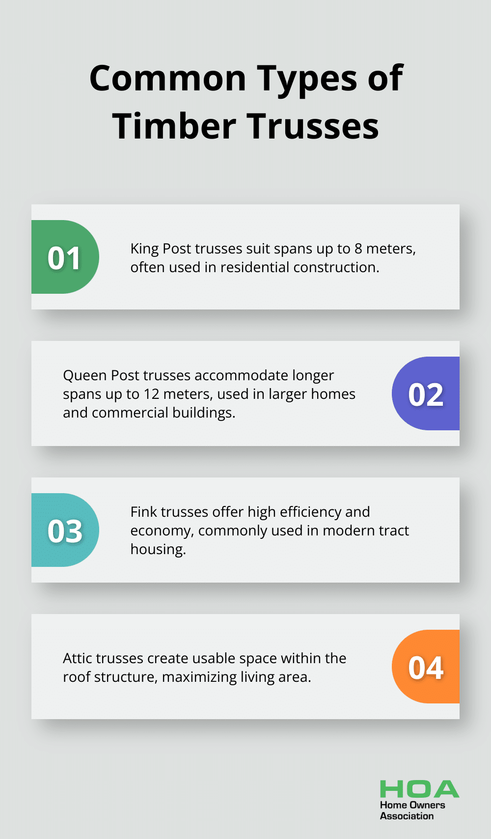 Infographic showing four common types of timber trusses: King Post, Queen Post, Fink, and Attic trusses, with their key characteristics. - timber truss design guide
