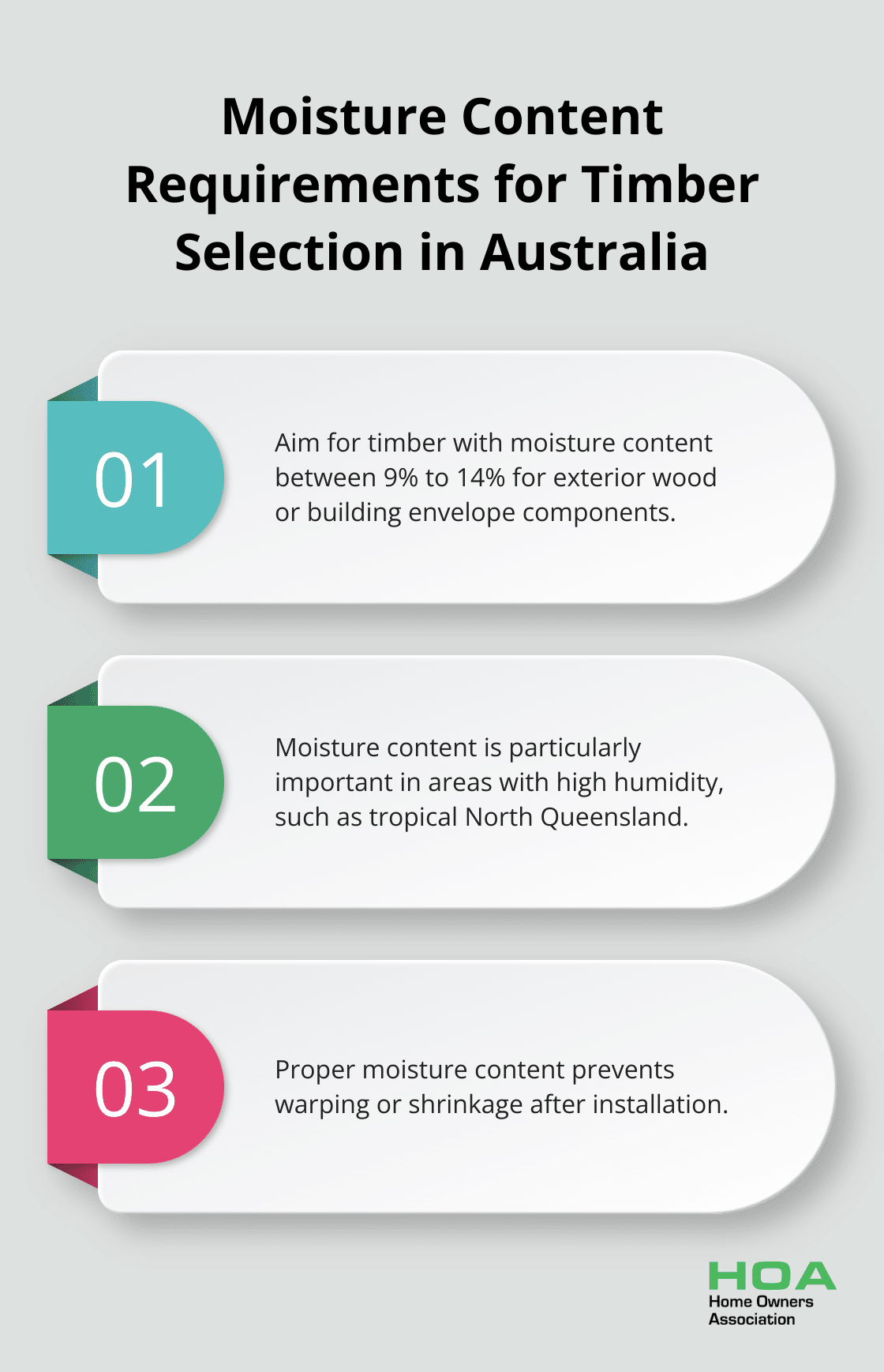 Infographic showing moisture content requirements for timber selection in Australia, with three key points about acceptable moisture levels and considerations. - timber truss design guide