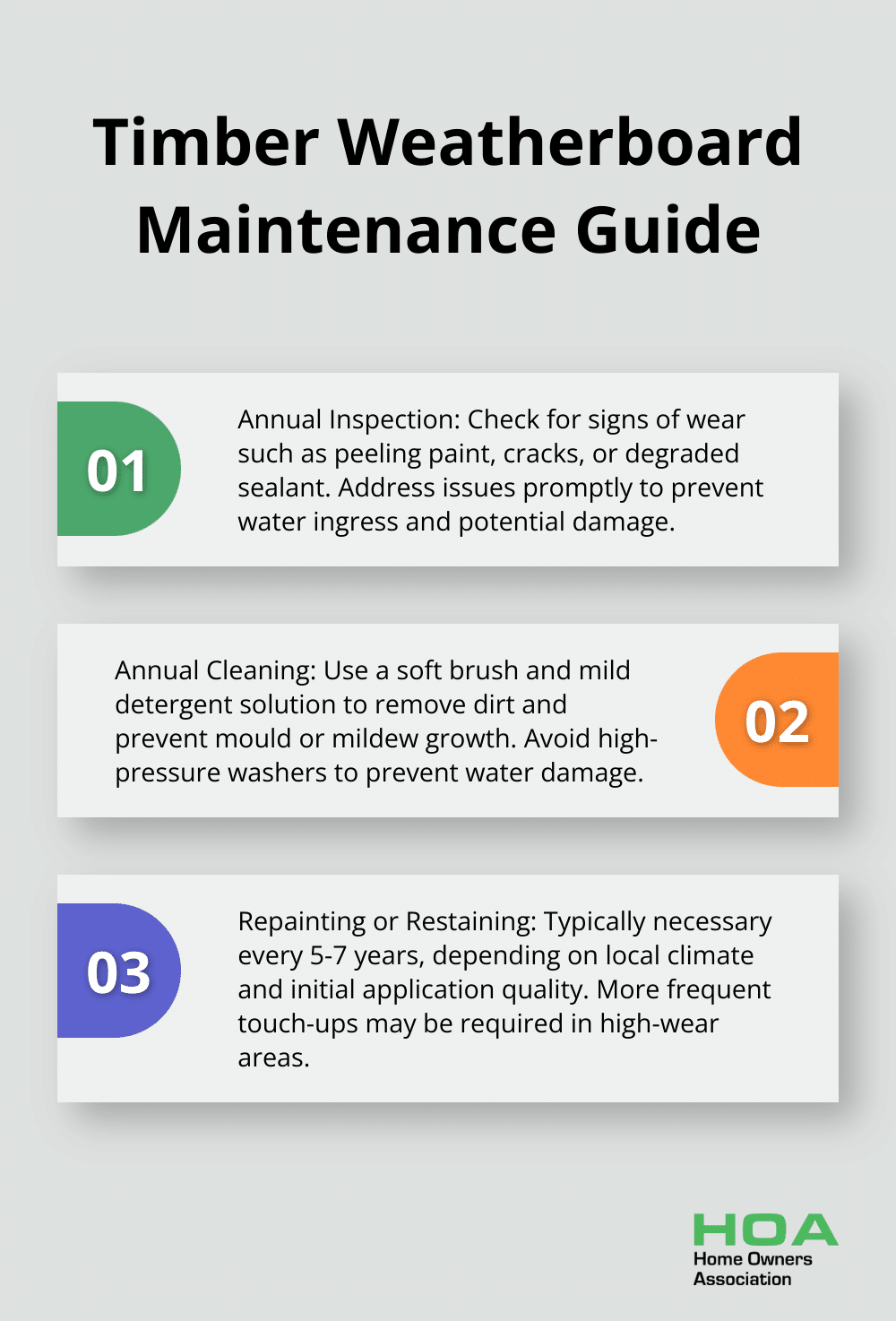 An ordered list chart showing three key maintenance steps for timber weatherboards: annual inspection, cleaning, and repainting or restaining.