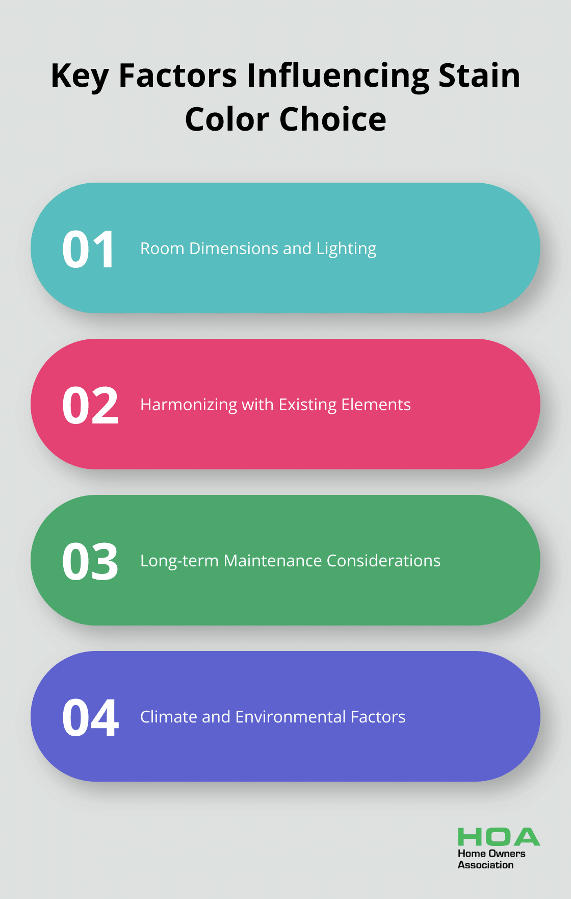 Four main factors influencing stain color choice: room dimensions and lighting, harmonizing with existing elements, long-term maintenance, and climate factors