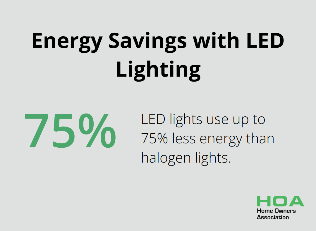 Chart showing that LED lights use up to 75% less energy than halogen lights