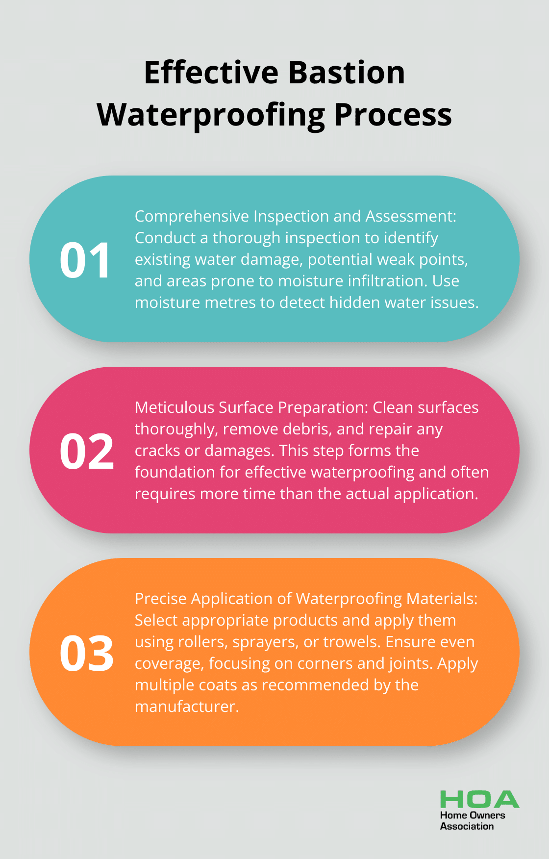 Ordered list chart showing three key steps in bastion waterproofing: Comprehensive Inspection, Surface Preparation, and Application of Waterproofing Materials