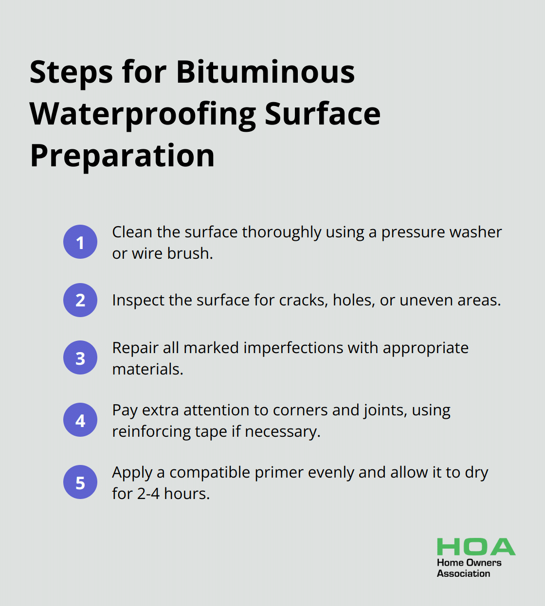 Ordered list chart showing the key steps for preparing surfaces for bituminous waterproofing