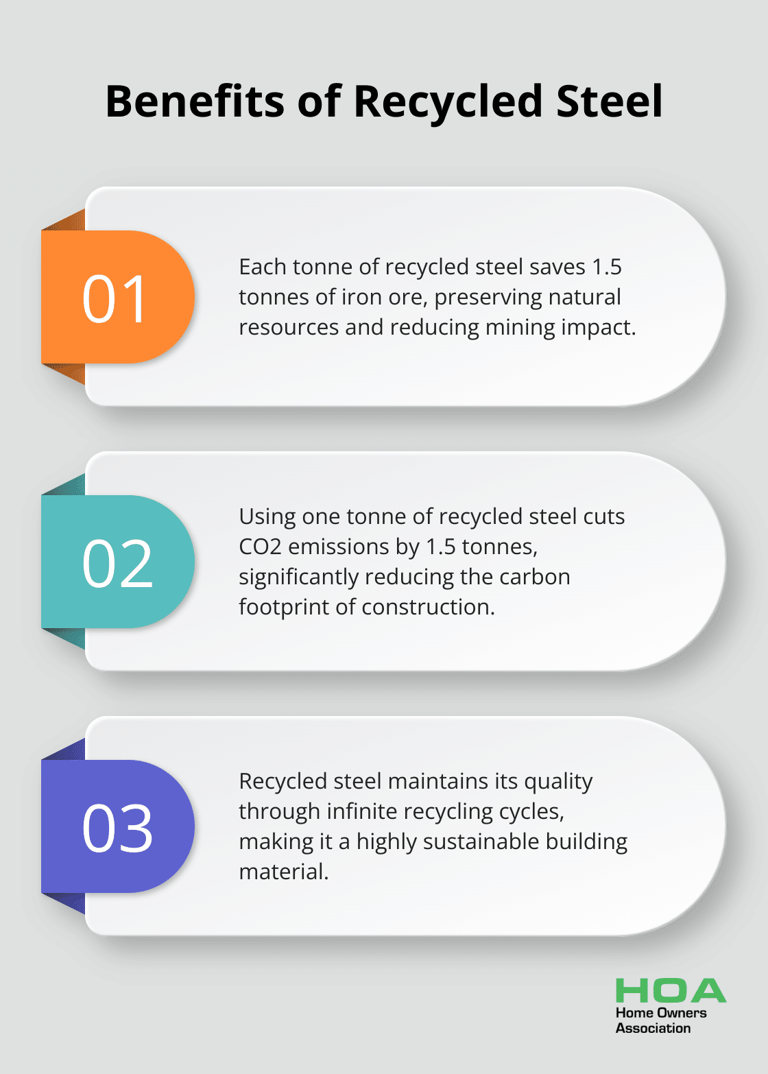 Chart showing the environmental benefits of using one tonne of recycled steel in construction - building sustainable homes