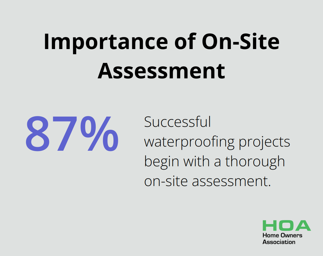 Percentage chart showing that 87% of successful waterproofing projects begin with a thorough on-site assessment - certified waterproofing