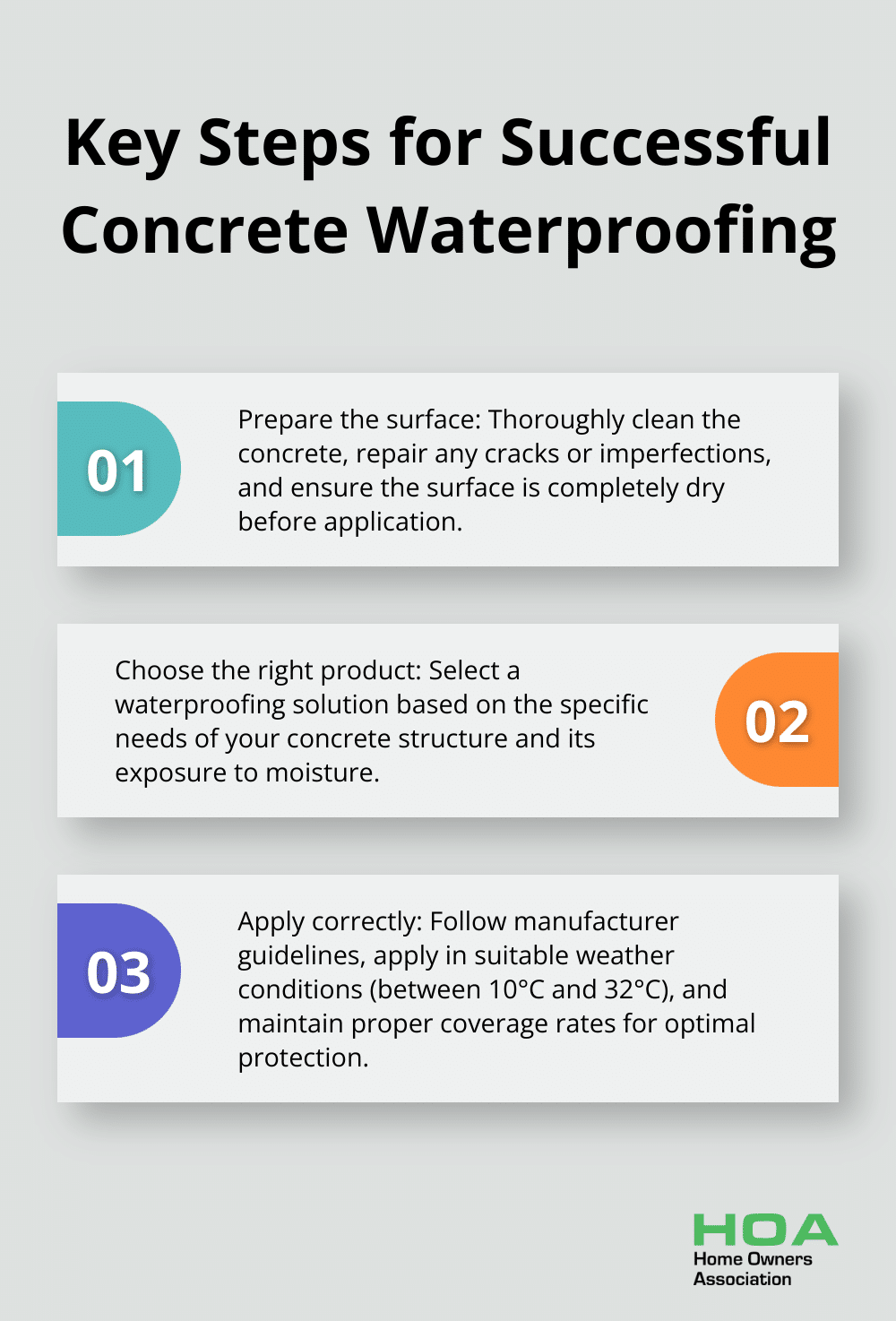 Ordered list chart outlining three crucial steps for effective concrete waterproofing