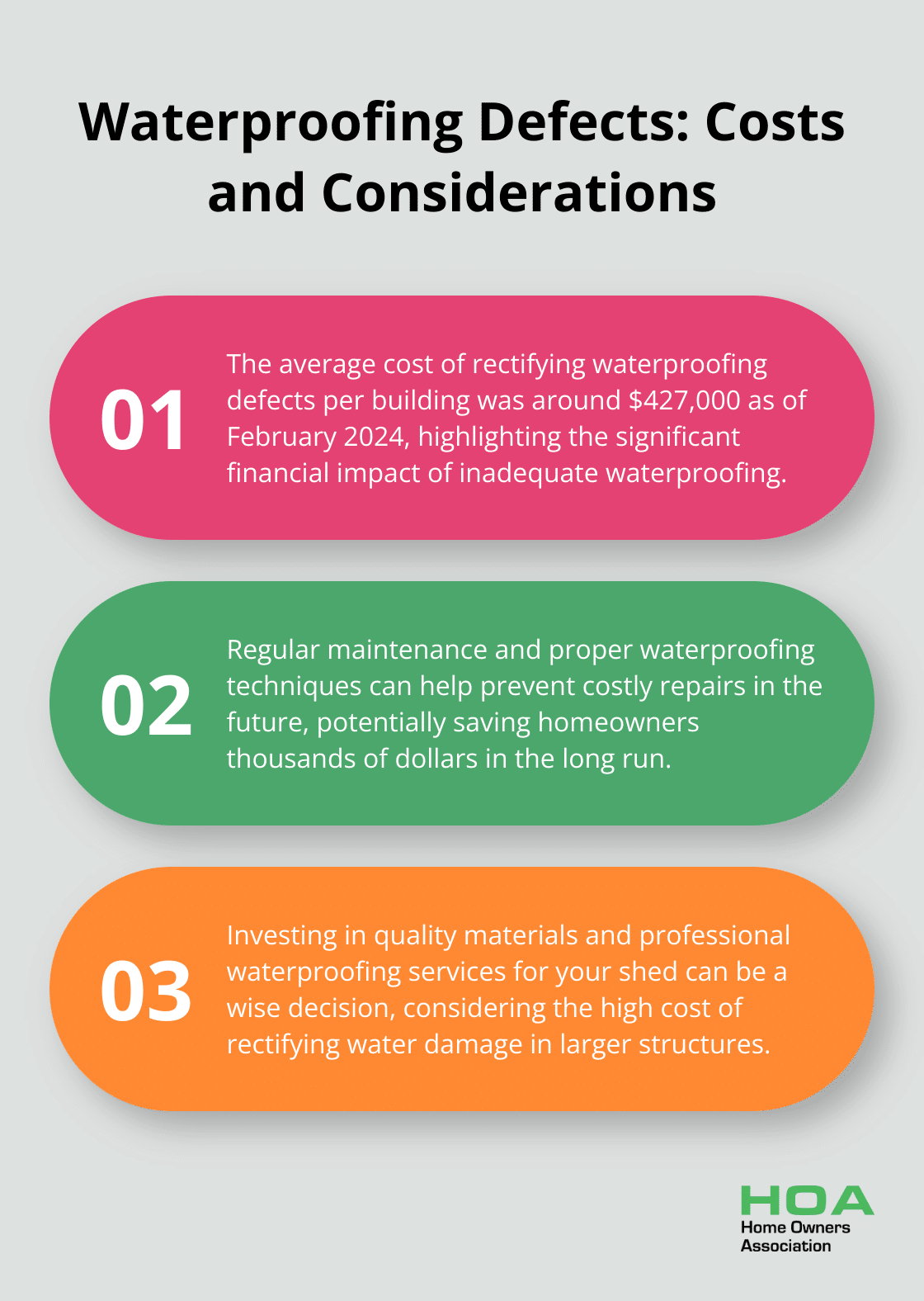 Ordered list chart showing the average cost of rectifying waterproofing defects and related considerations - shed waterproofing