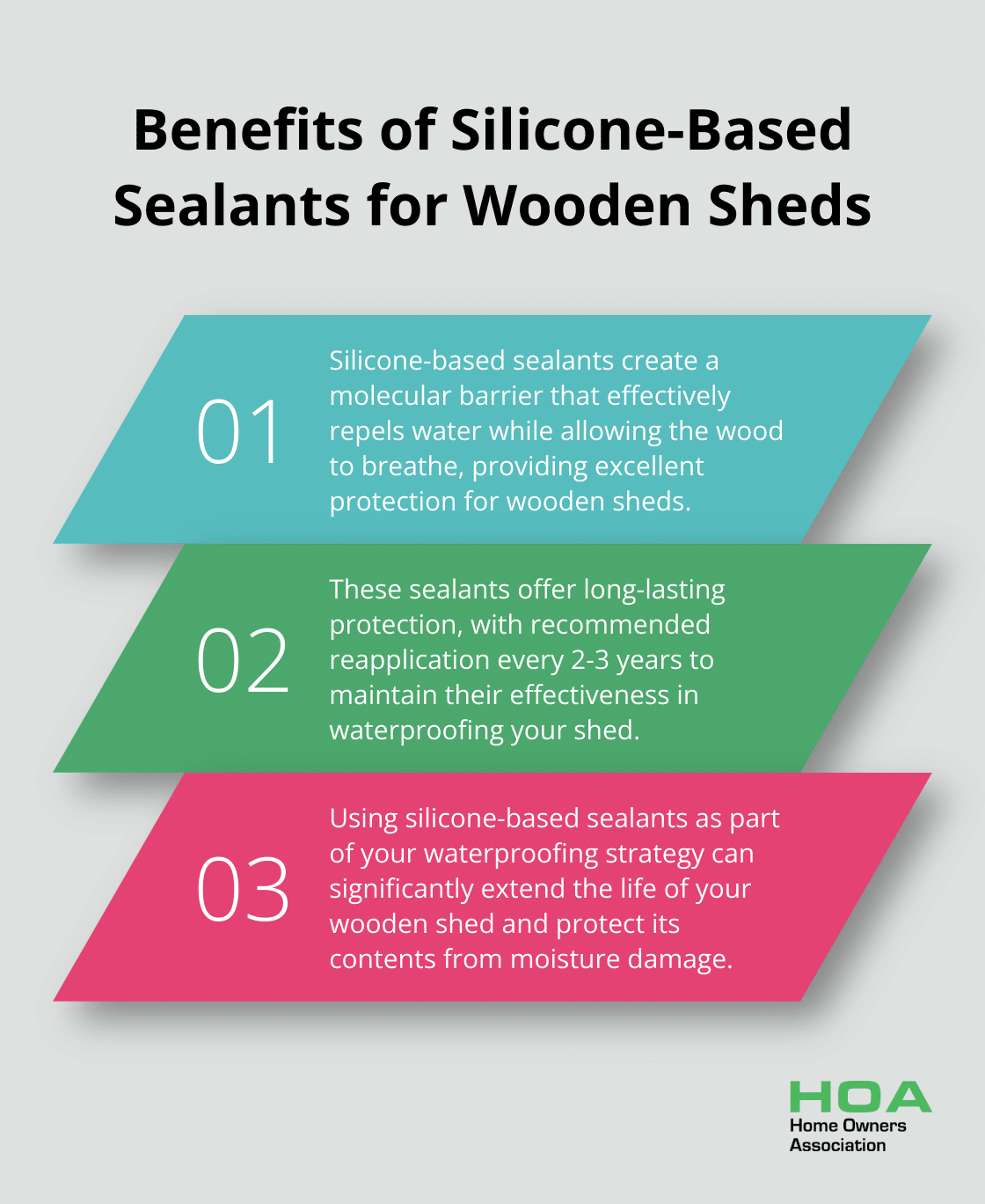 Ordered list chart showing the benefits and application of silicone-based sealants for wooden sheds