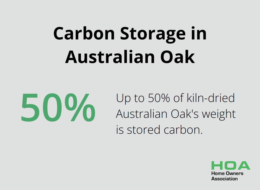 Infographic showing that up to 50% of the weight of kiln-dried Australian Oak is stored carbon