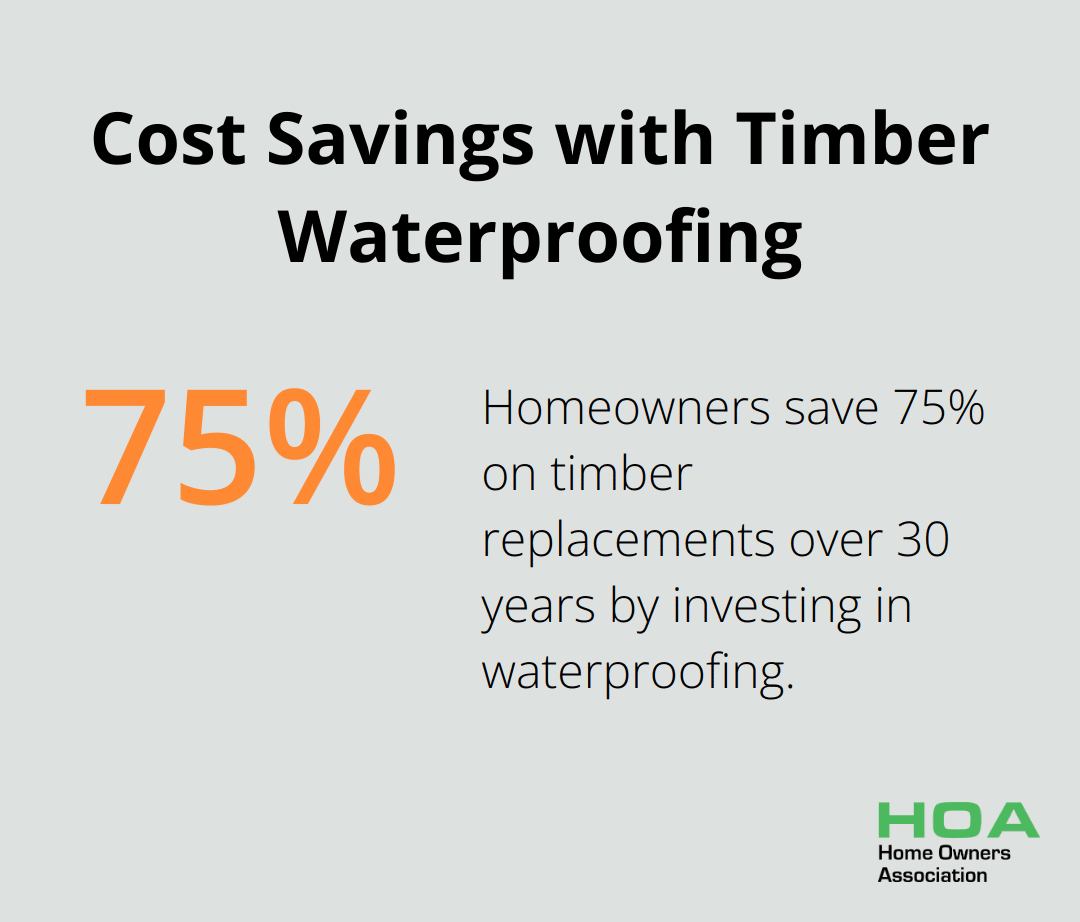 Chart showing 75% cost savings on timber replacements over 30 years when waterproofing is used - timber waterproofing