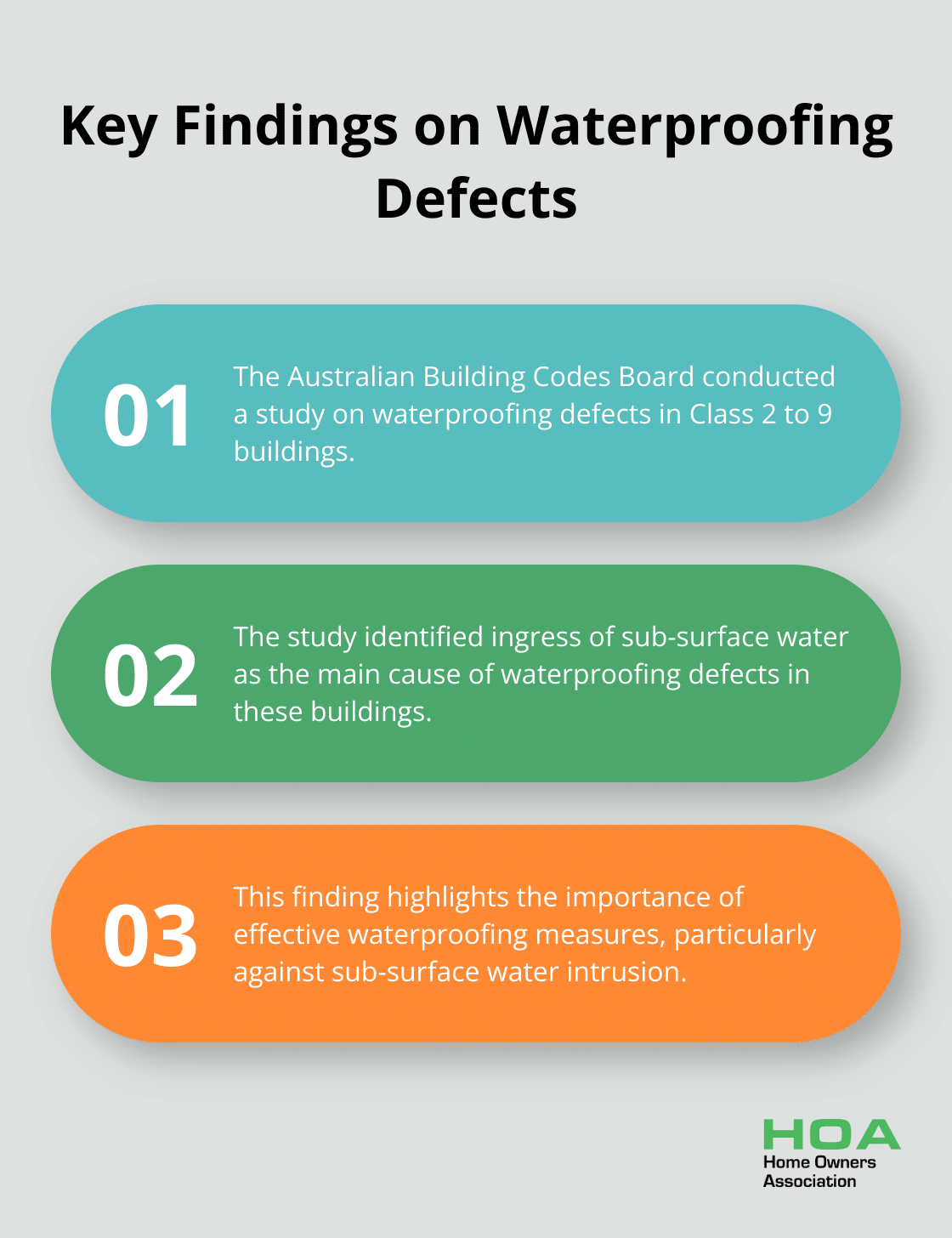 Ordered list chart showing key findings on waterproofing defects from the Australian Building Codes Board study
