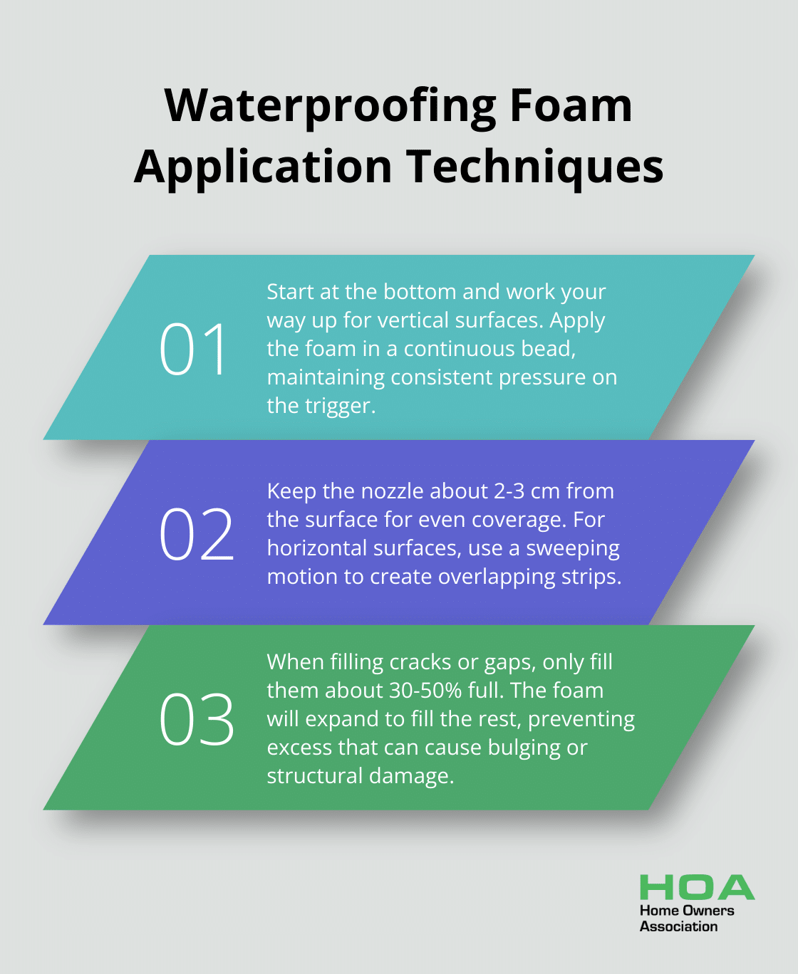 Ordered list chart showing three key techniques for applying waterproofing foam