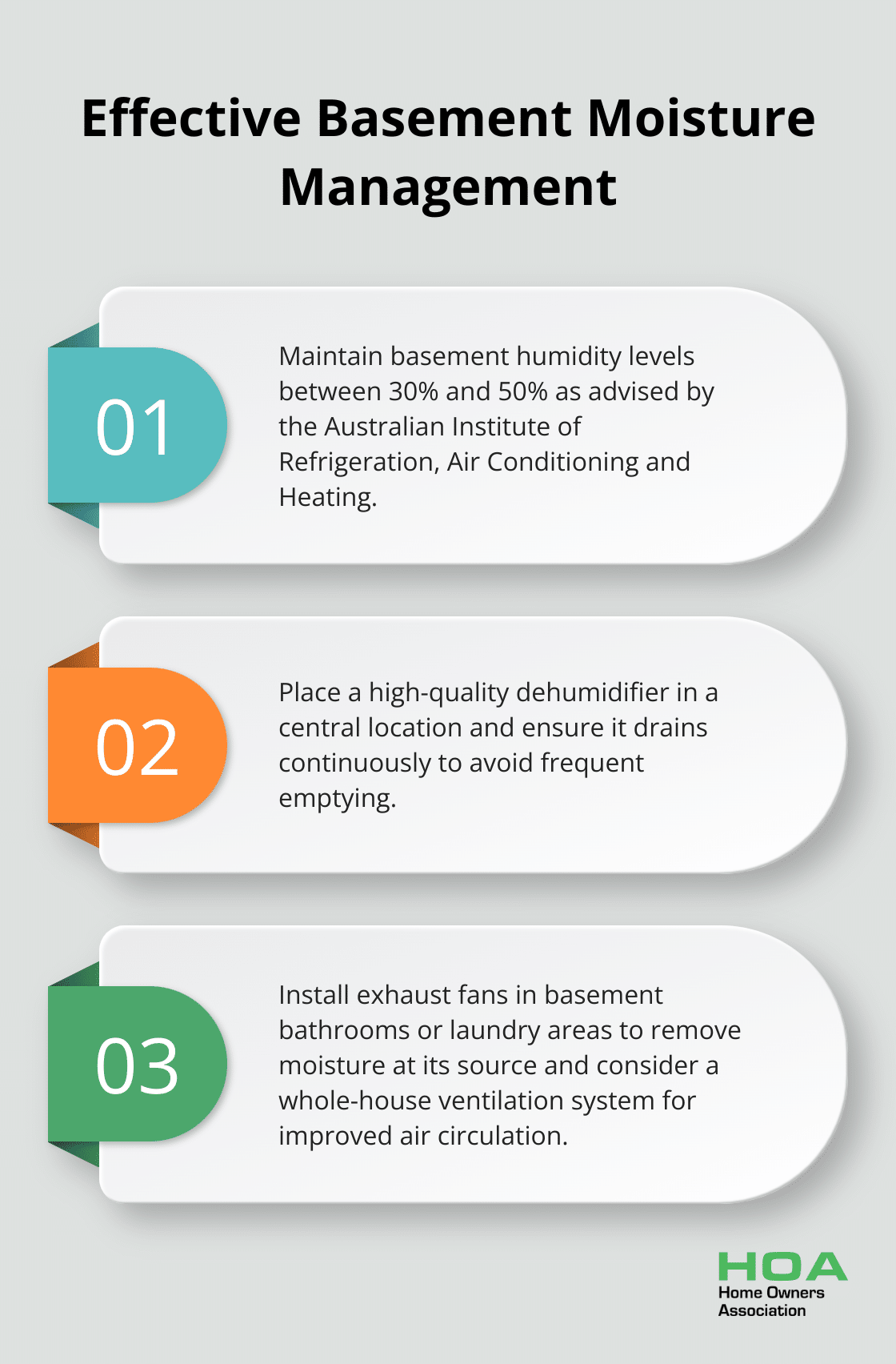 Ordered list chart showing recommended basement humidity levels and additional moisture management tips - basement and waterproofing
