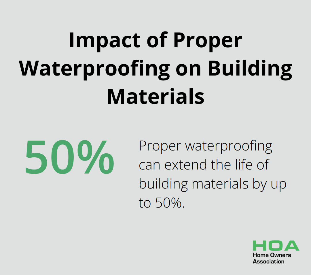 A percentage chart showing that proper waterproofing can extend the life of building materials by up to 50%.