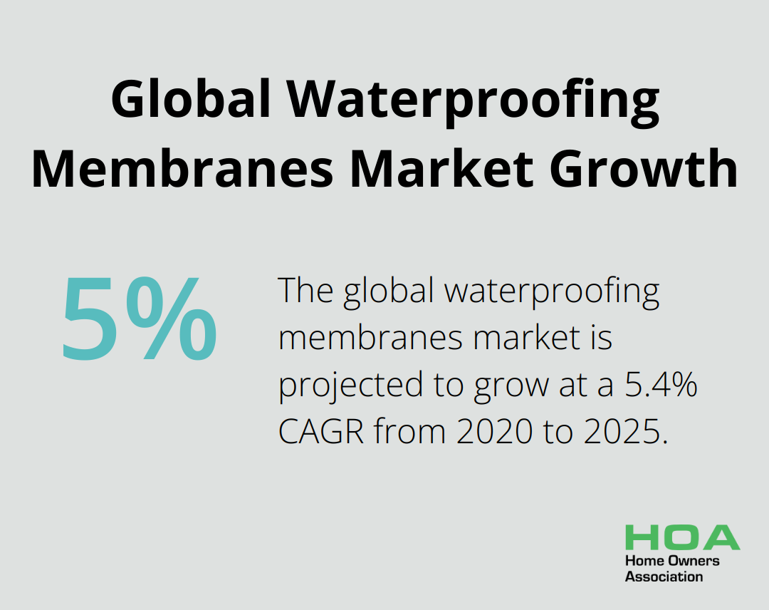 Chart showing the projected growth of the global waterproofing membranes market from USD 33.5 billion in 2020 to USD 38.8 billion by 2025, with a 5.4% CAGR.