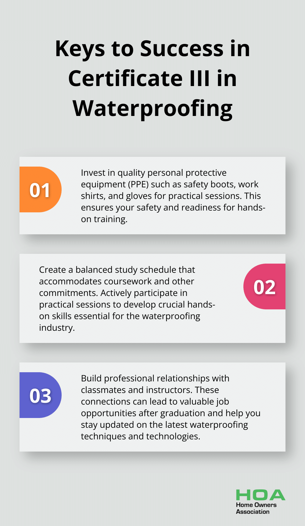 Ordered list chart showing three key steps to succeed in the Certificate III in Waterproofing course