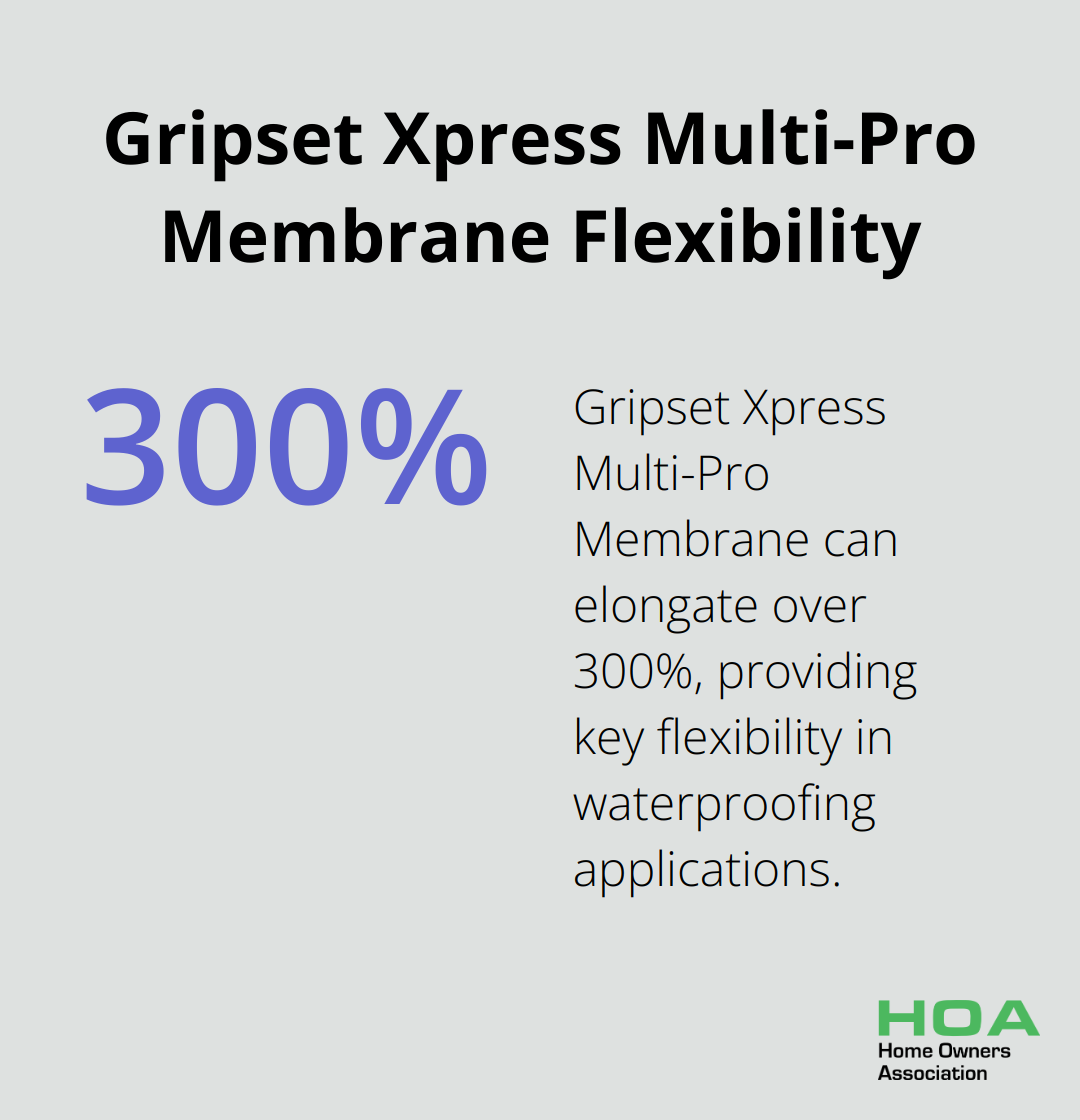 Chart showing Gripset Xpress Multi-Pro Membrane's 300% elongation capability