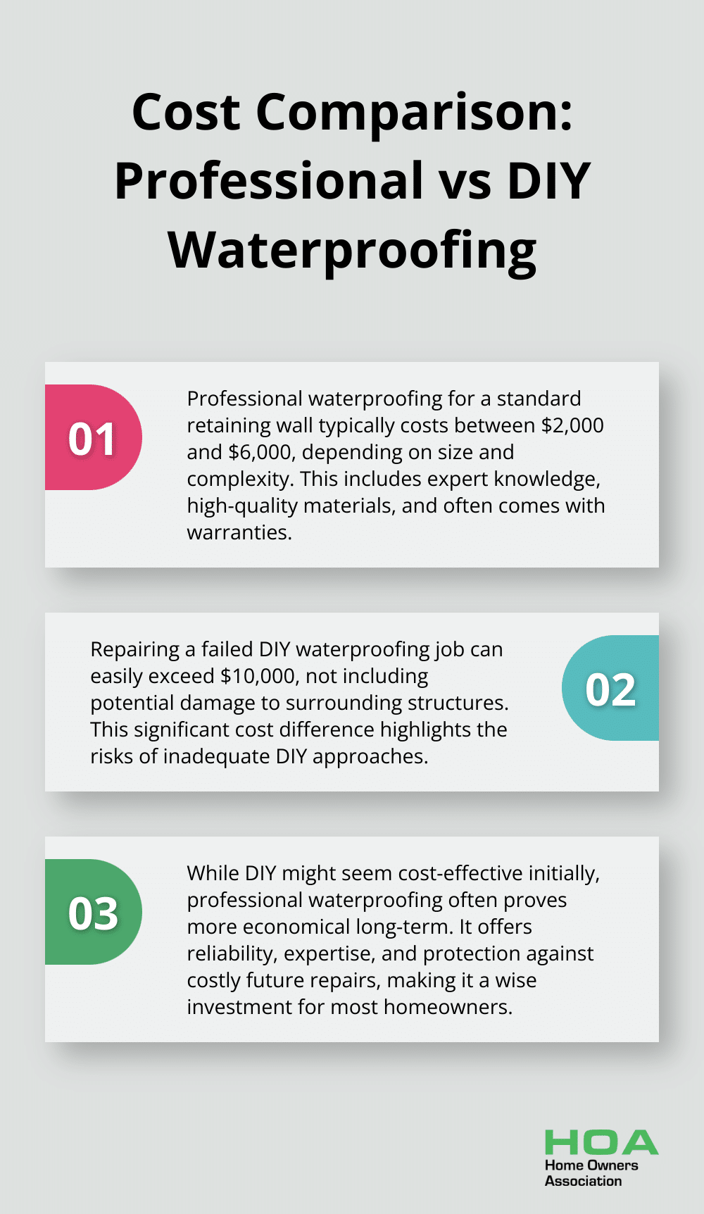 Ordered list chart comparing costs of professional waterproofing and potential repairs for failed DIY jobs on retaining walls. - retaining wall waterproofing