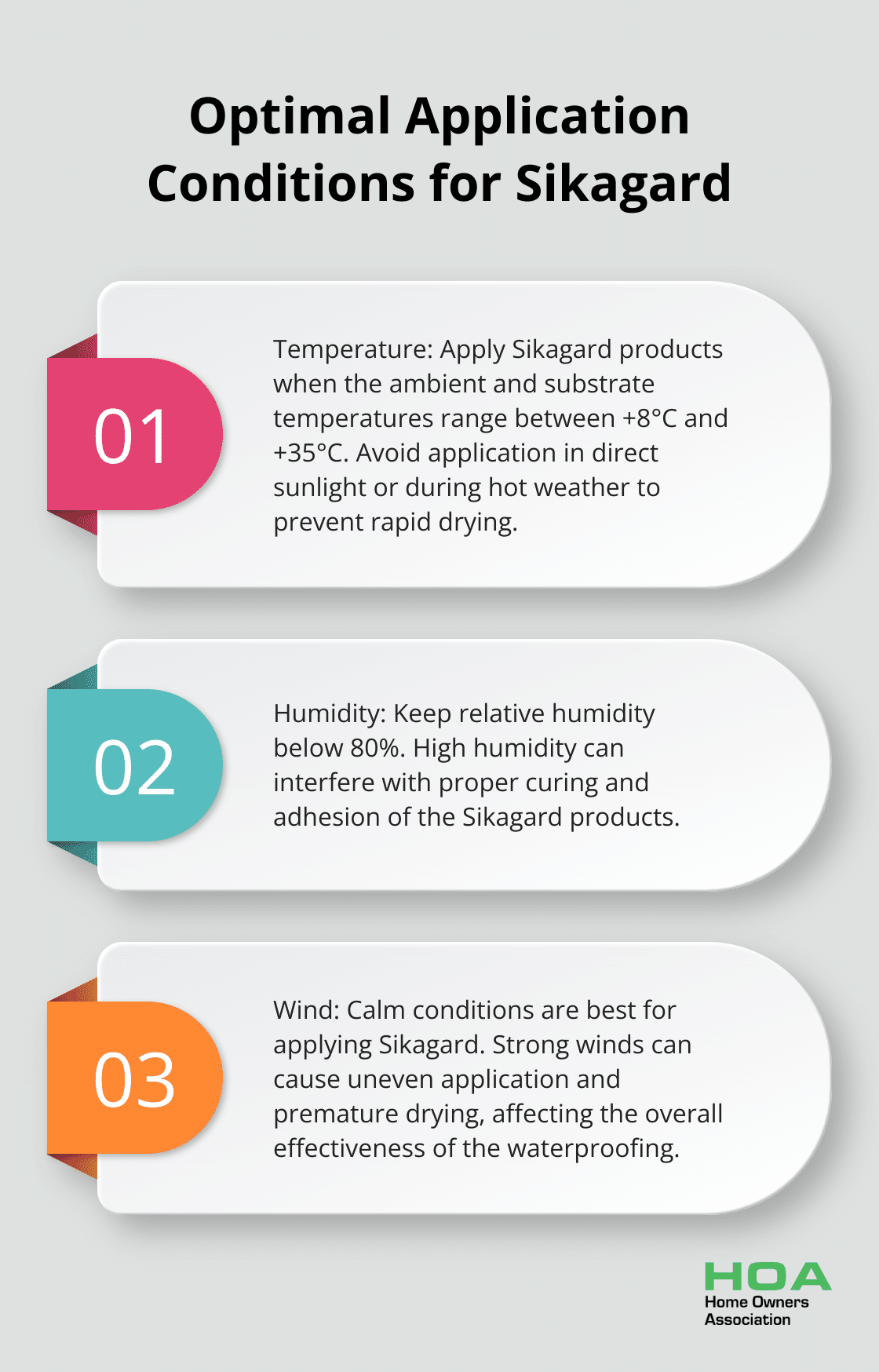 Ordered list chart showing three optimal application conditions for Sikagard: Temperature, Humidity, and Wind