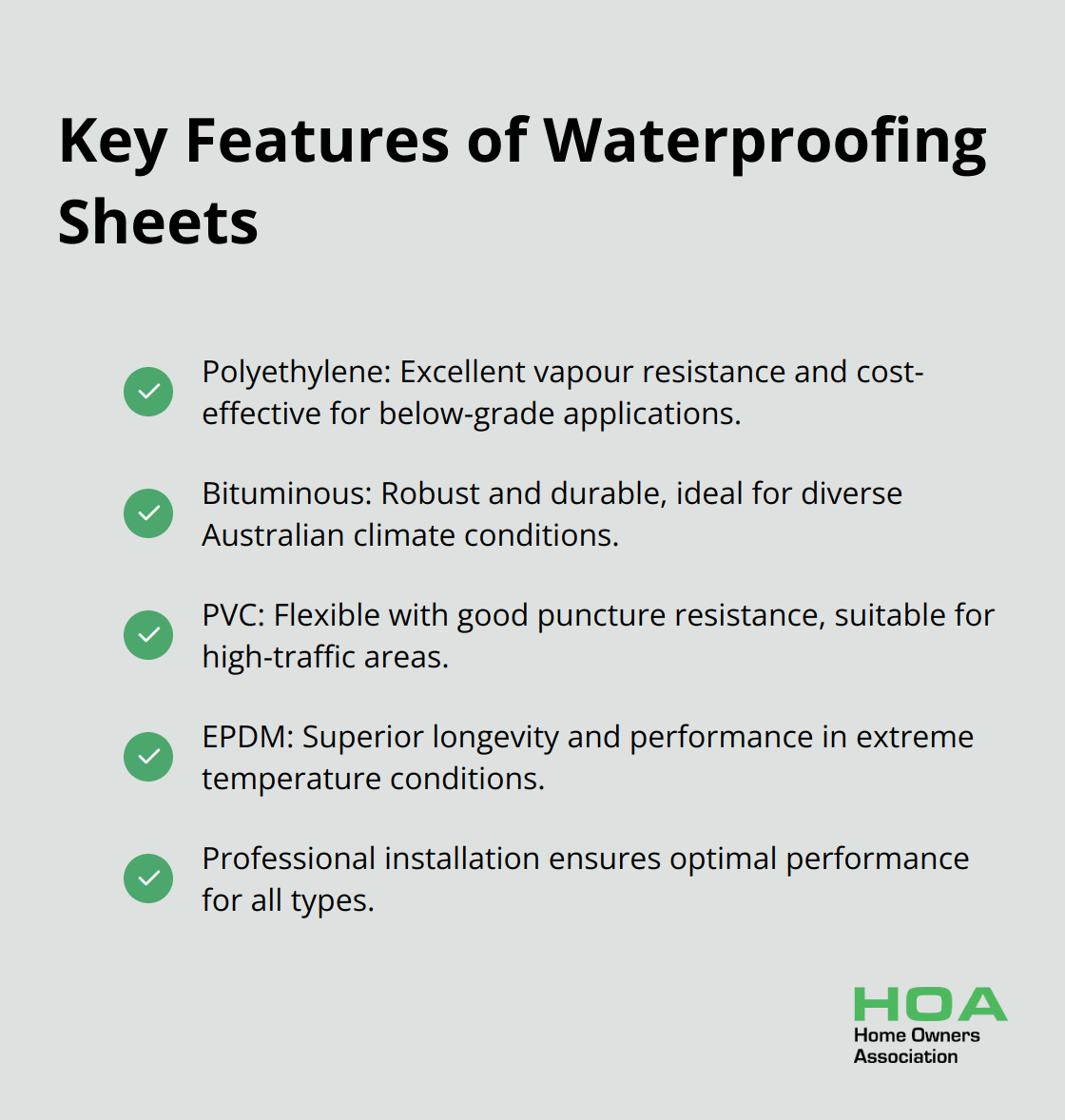 A checkmark list showing key features of different types of waterproofing sheets: Polyethylene, Bituminous, PVC, and EPDM. - waterproofing protection sheet