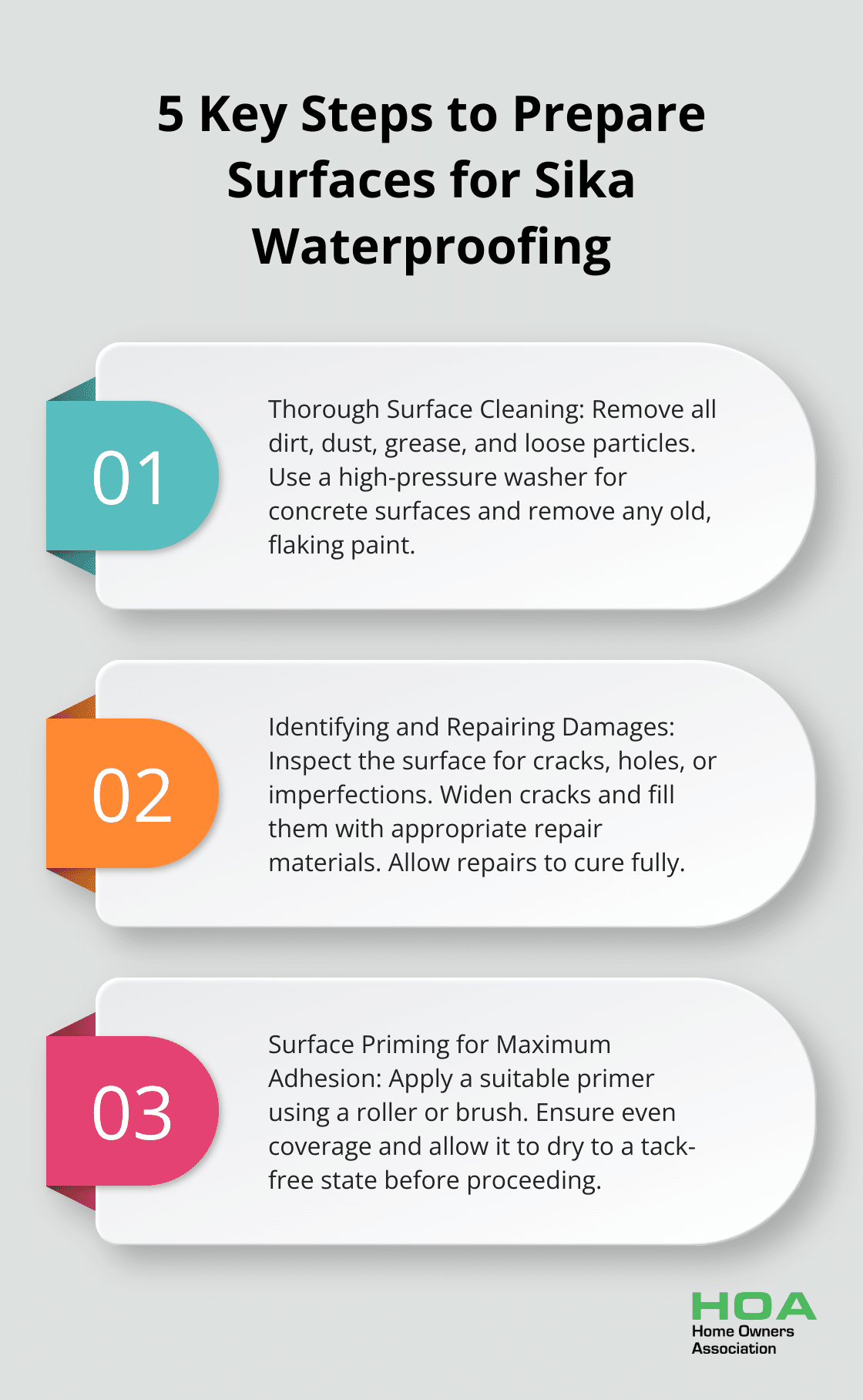 Ordered list of 5 steps for preparing surfaces before applying Sika waterproofing products - waterproofing sika