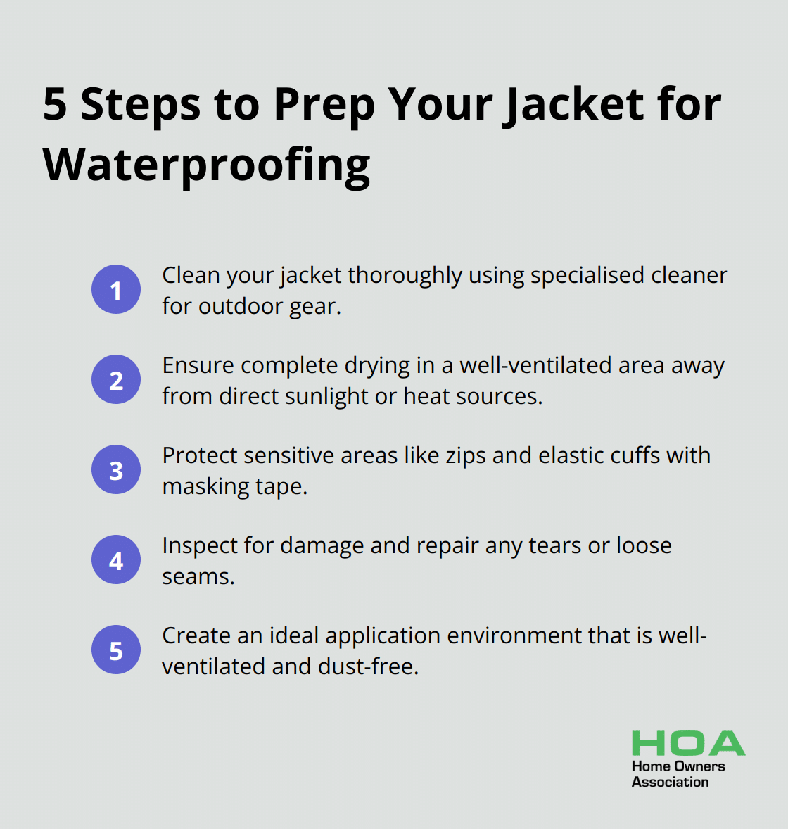 An ordered list chart showing five steps to prepare a jacket for waterproofing: clean thoroughly, ensure complete drying, protect sensitive areas, inspect for damage, and create an ideal application environment. - waterproofing spray for jackets