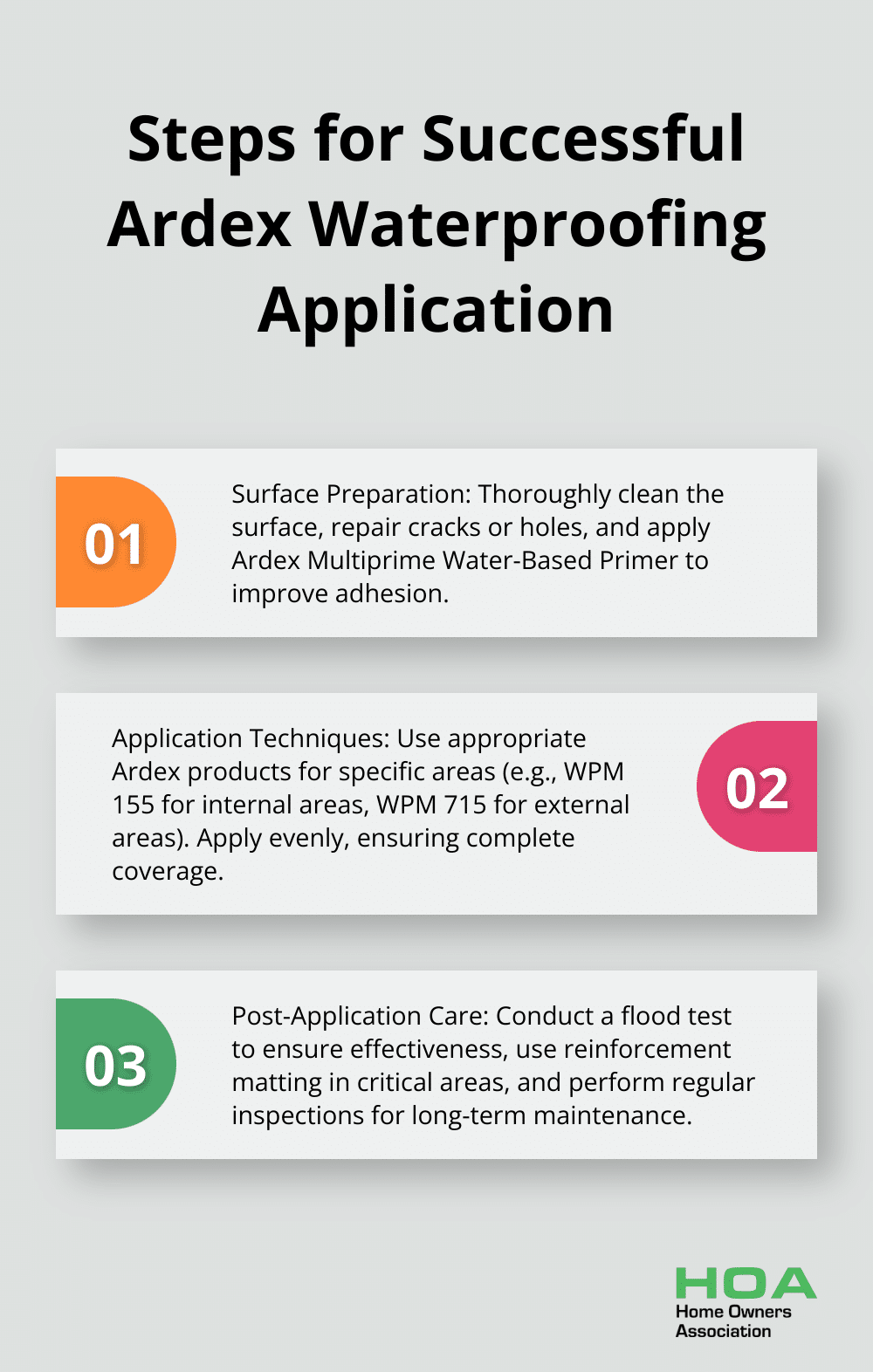 An ordered list chart showing three key steps for successful application of Ardex waterproofing products: surface preparation, proper application techniques, and post-application care.