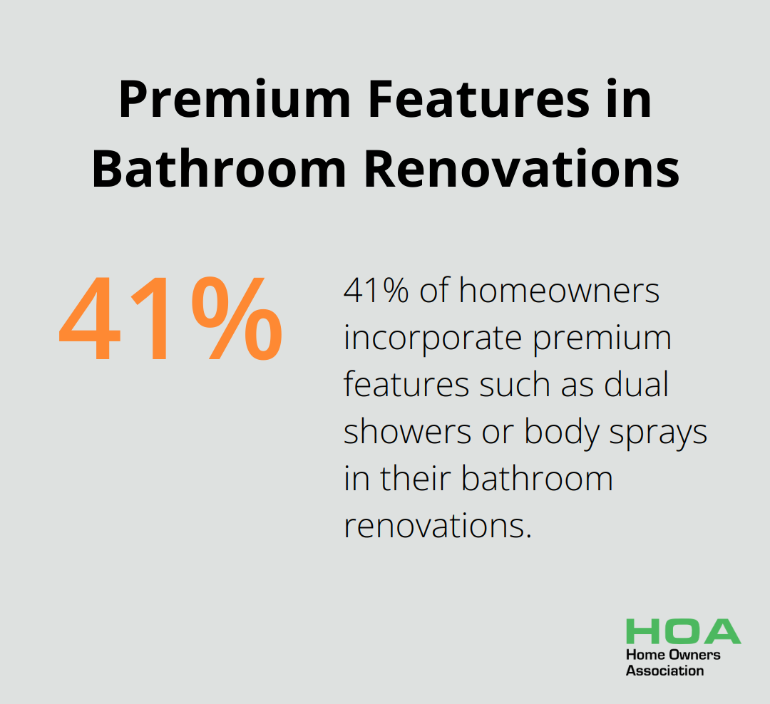 41% of homeowners add premium features like dual showers or body sprays during bathroom renovations - bathroom ideas renovation