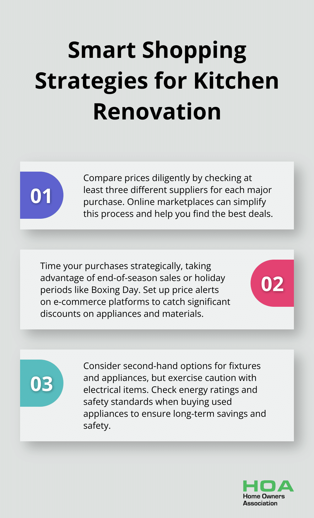 Ordered list chart showing three smart shopping strategies for kitchen renovation - budget kitchen renovation ideas