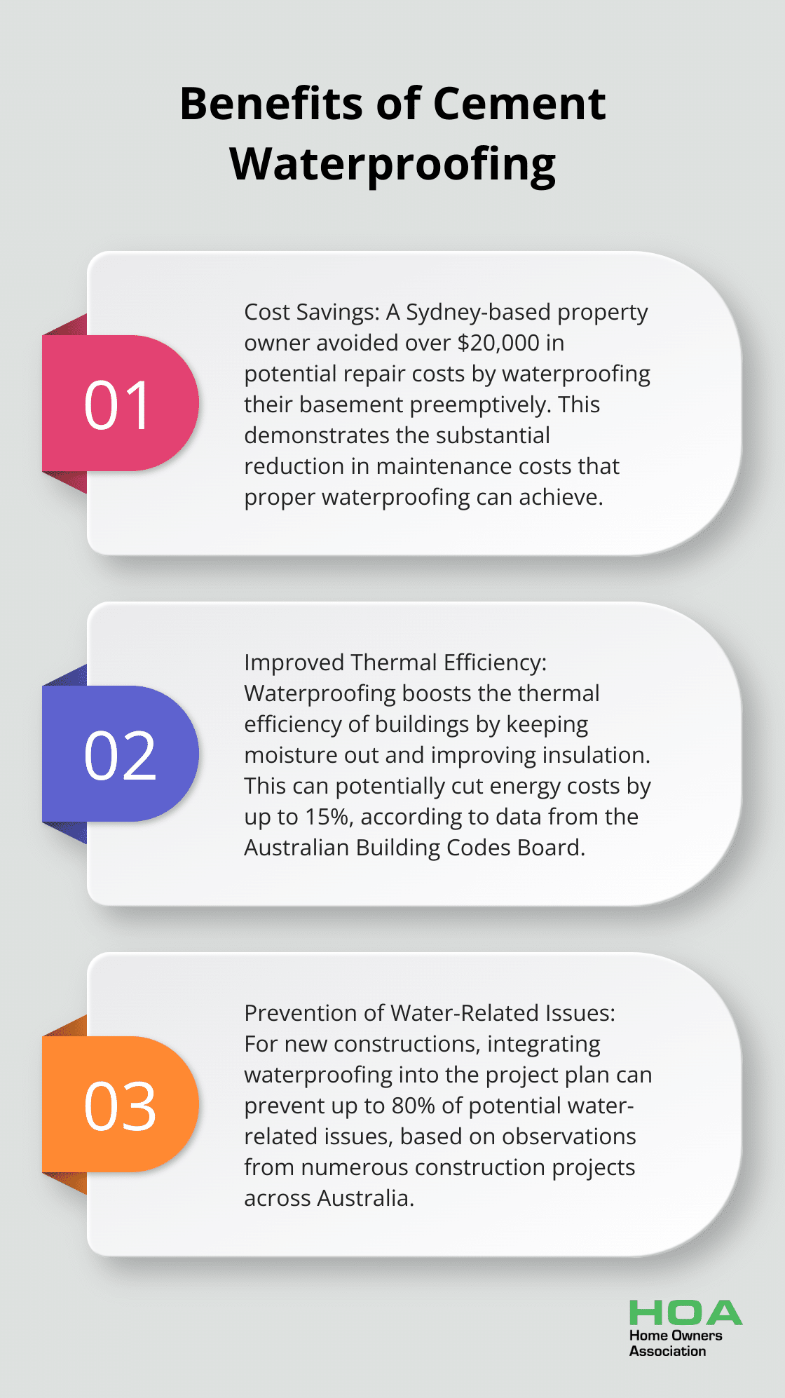 Chart outlining three key benefits of cement waterproofing: cost savings, thermal efficiency, and prevention of water-related issues