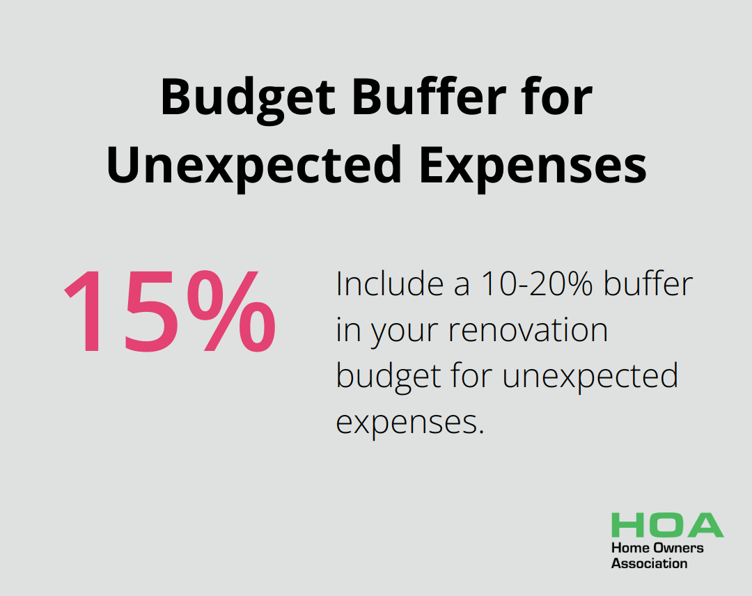 Pie chart showing 10-20% buffer for unexpected expenses in renovation budgets