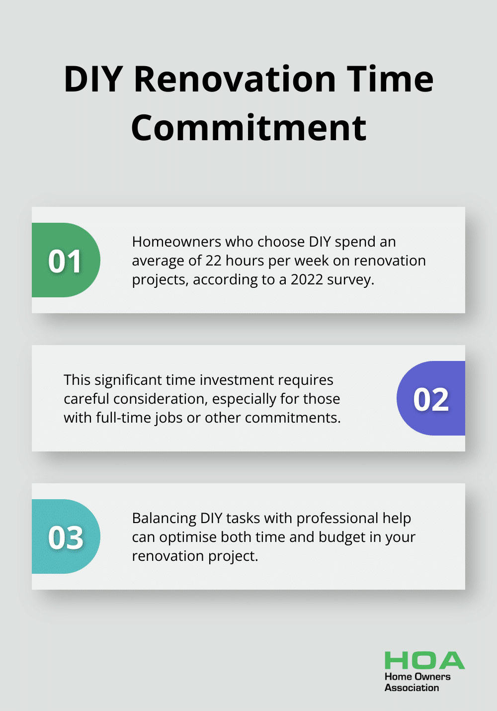 Ordered list chart showing insights about DIY renovation time commitment - cheap renovation ideas