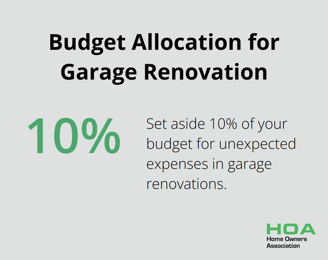 Pie chart showing recommended contingency budget of 10% for garage renovation projects - garage renovation ideas
